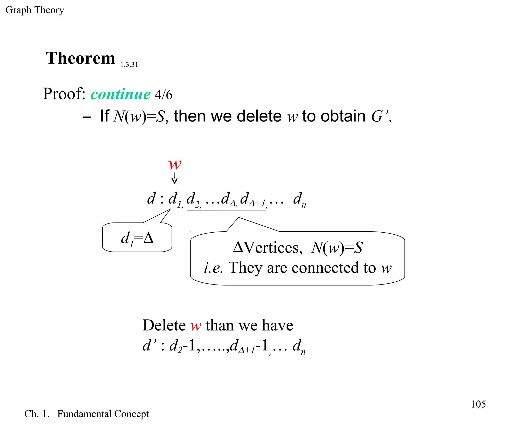 Graph Theory
Ch. 1. Fundamental Concept
105
Theorem 1.3.31
Proof: continue 4/6
– If N(w)=S, then we delete w to obtain G’.
d : d1, d2, …d∆, d∆+1,… dn
∆Vertices, N(w)=S
i.e. They are connected to w
d1=∆
w
Delete w than we have
d’ : d2-1,…..,d∆+1-1,… dn
 