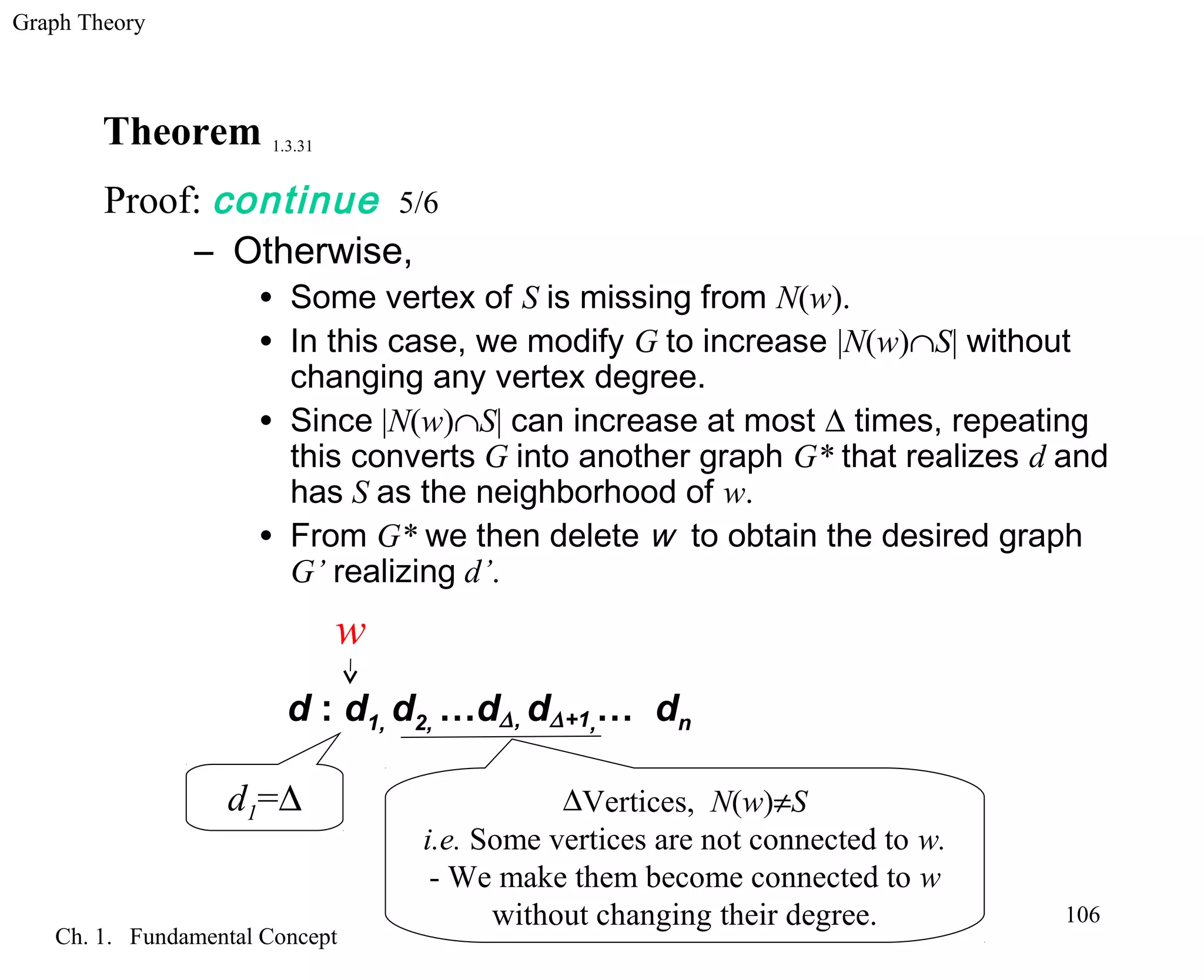 Graph Theory
Ch. 1. Fundamental Concept
106
Theorem 1.3.31
Proof: continue 5/6
– Otherwise,
• Some vertex of S is missing from N(w).
• In this case, we modify G to increase |N(w)∩S| without
changing any vertex degree.
• Since |N(w)∩S| can increase at most ∆ times, repeating
this converts G into another graph G* that realizes d and
has S as the neighborhood of w.
• From G* we then delete w to obtain the desired graph
G’ realizing d’.
d : d1, d2, …d∆, d∆+1,… dn
∆Vertices, N(w)≠S
i.e. Some vertices are not connected to w.
- We make them become connected to w
without changing their degree.
d1=∆
w
 