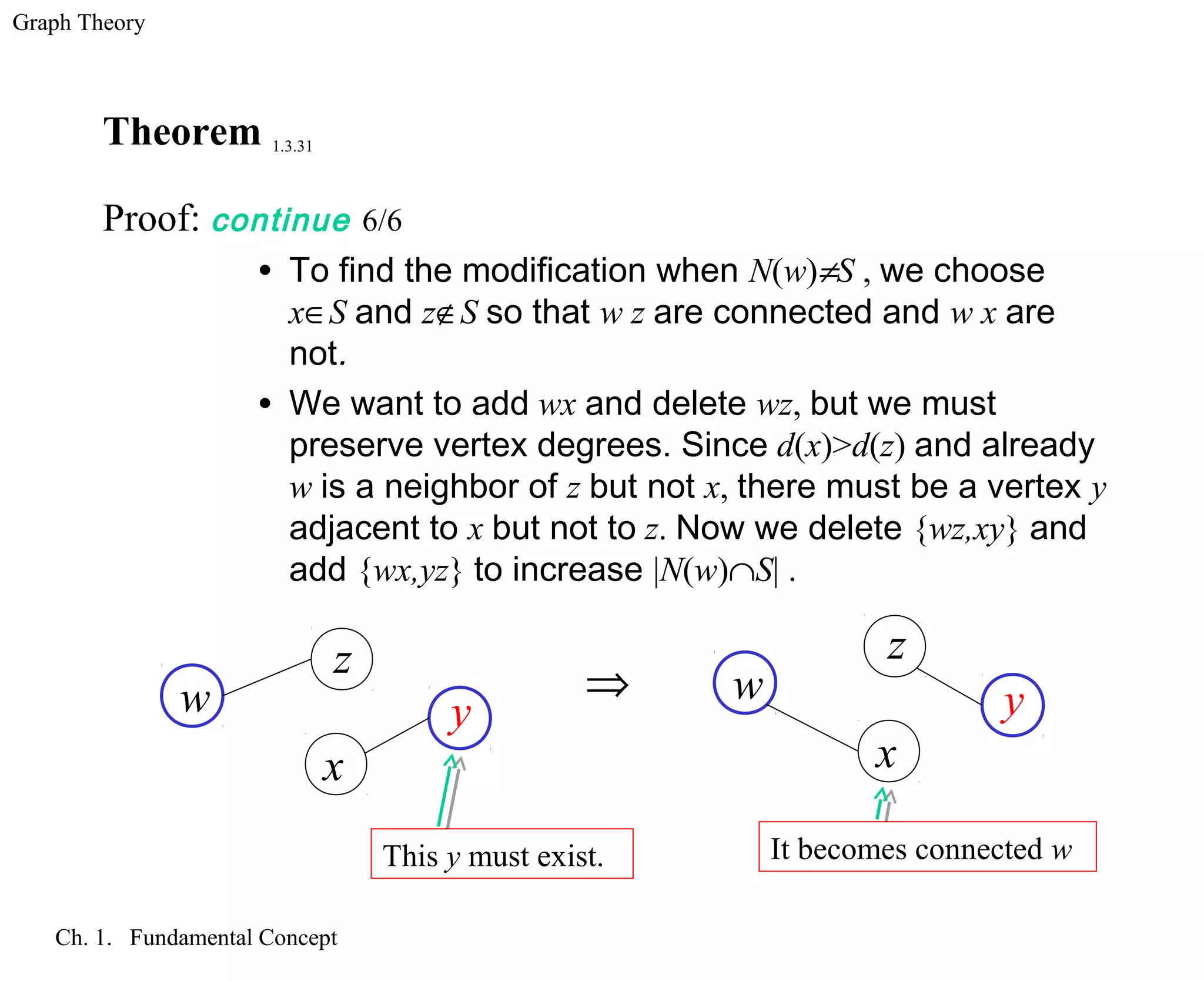 Graph Theory
Ch. 1. Fundamental Concept
Theorem 1.3.31
Proof: continue 6/6
• To find the modification when N(w)≠S , we choose
x∈S and z∉S so that w z are connected and w x are
not.
• We want to add wx and delete wz, but we must
preserve vertex degrees. Since d(x)>d(z) and already
w is a neighbor of z but not x, there must be a vertex y
adjacent to x but not to z. Now we delete {wz,xy} and
add {wx,yz} to increase |N(w)∩S| .
w
z
x
y
This y must exist.
w
z
x
y⇒
It becomes connected w
 