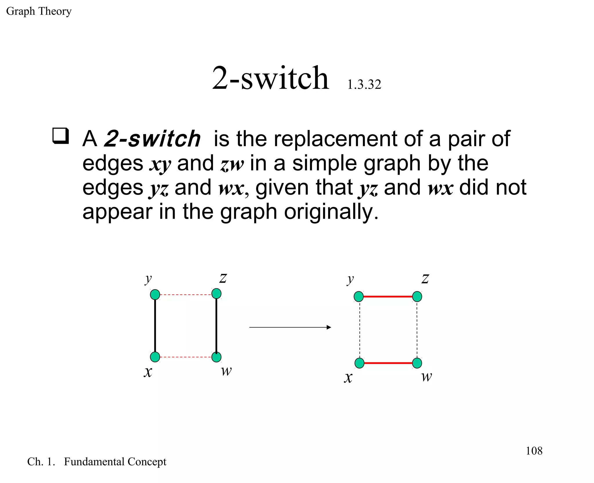 Graph Theory
Ch. 1. Fundamental Concept
108
2-switch 1.3.32
 A 2-switch is the replacement of a pair of
edges xy and zw in a simple graph by the
edges yz and wx, given that yz and wx did not
appear in the graph originally.
wx
y z y z
wx
 