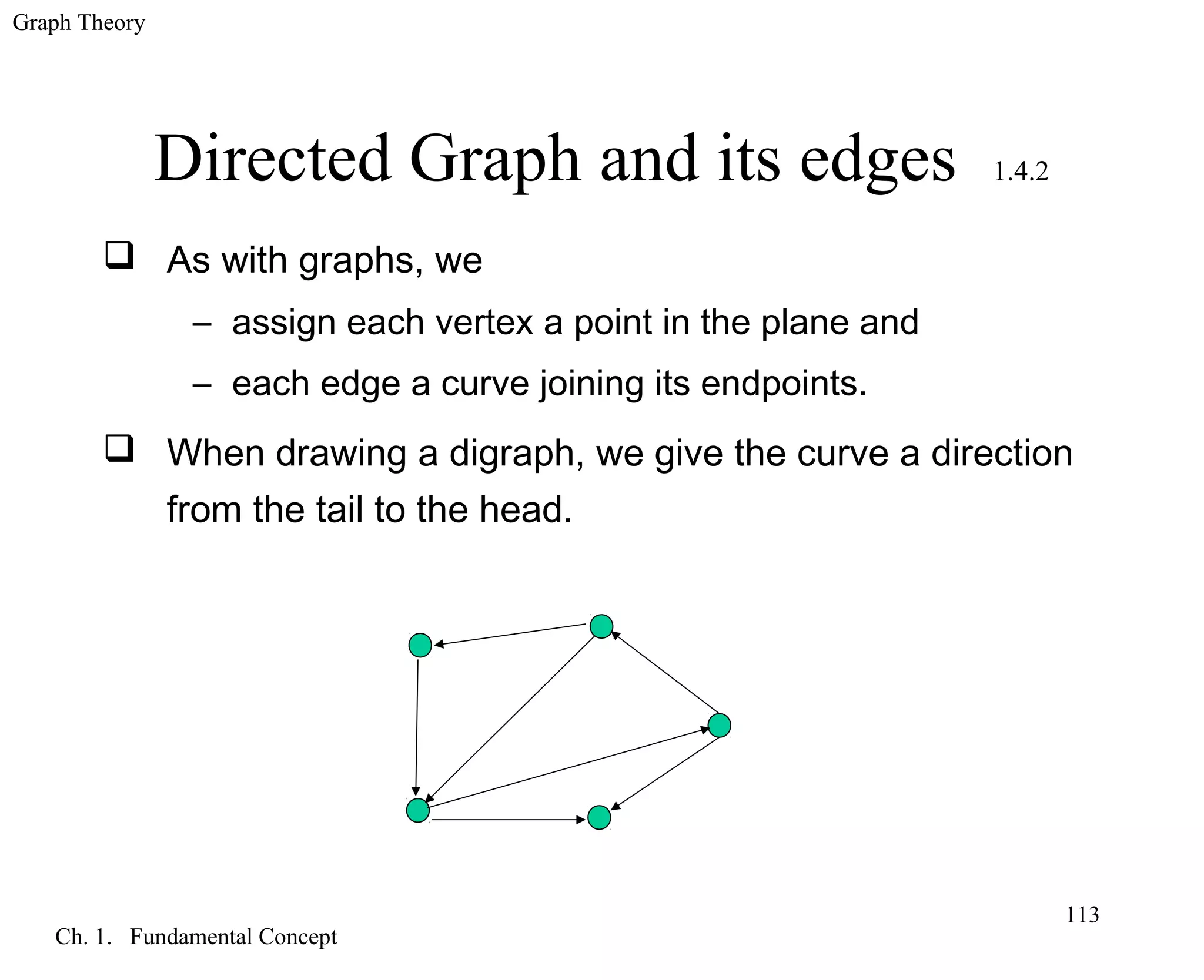 Graph Theory
Ch. 1. Fundamental Concept
113
Directed Graph and its edges 1.4.2
 As with graphs, we
– assign each vertex a point in the plane and
– each edge a curve joining its endpoints.
 When drawing a digraph, we give the curve a direction
from the tail to the head.
 