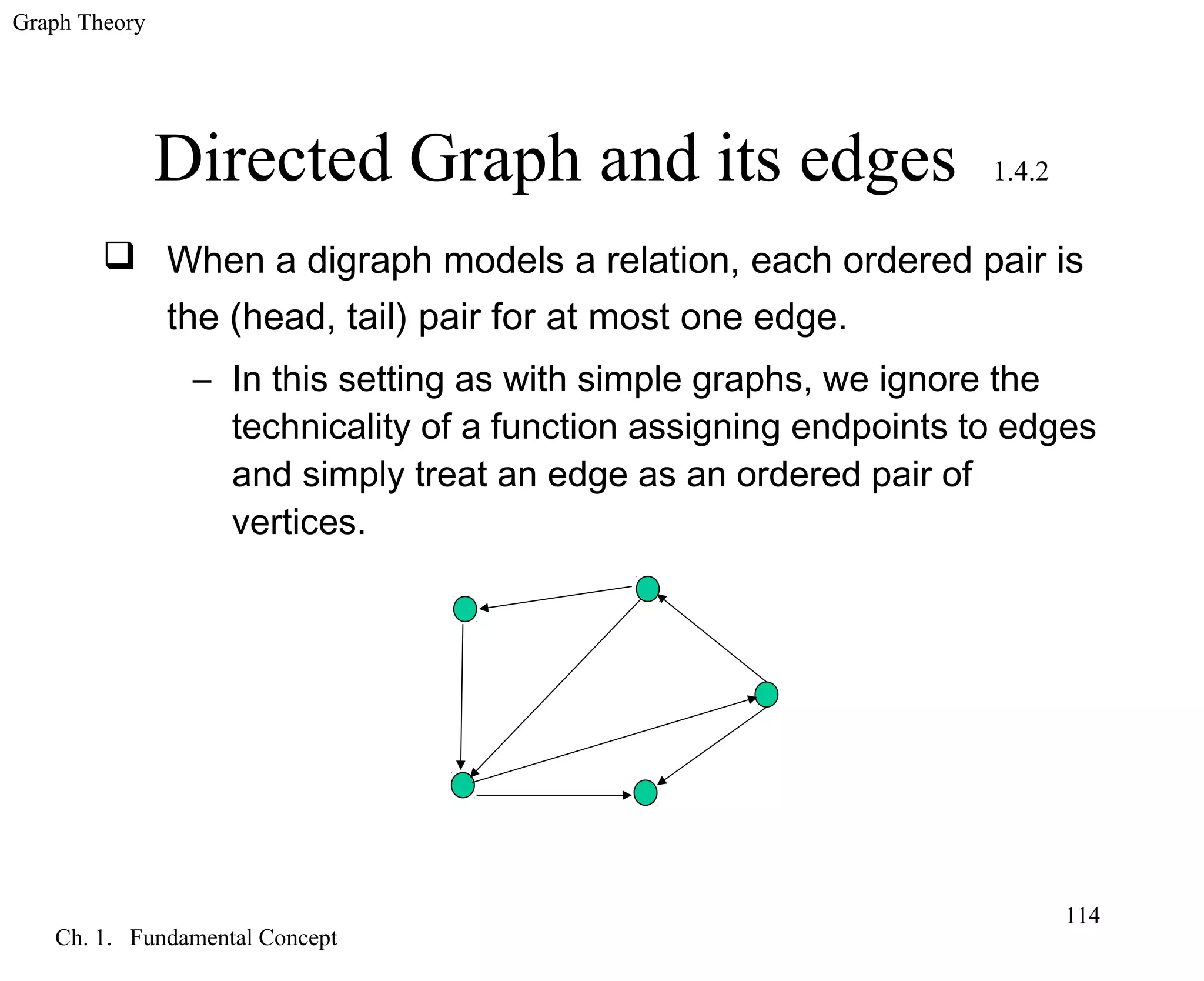 Graph Theory
Ch. 1. Fundamental Concept
114
Directed Graph and its edges 1.4.2
 When a digraph models a relation, each ordered pair is
the (head, tail) pair for at most one edge.
– In this setting as with simple graphs, we ignore the
technicality of a function assigning endpoints to edges
and simply treat an edge as an ordered pair of
vertices.
 