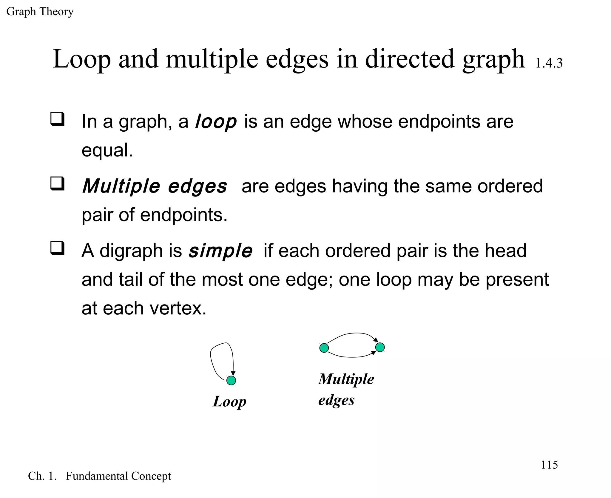 Graph Theory
Ch. 1. Fundamental Concept
115
Loop and multiple edges in directed graph 1.4.3
 In a graph, a loop is an edge whose endpoints are
equal.
 Multiple edges are edges having the same ordered
pair of endpoints.
 A digraph is simple if each ordered pair is the head
and tail of the most one edge; one loop may be present
at each vertex.
Loop
Multiple
edges
 