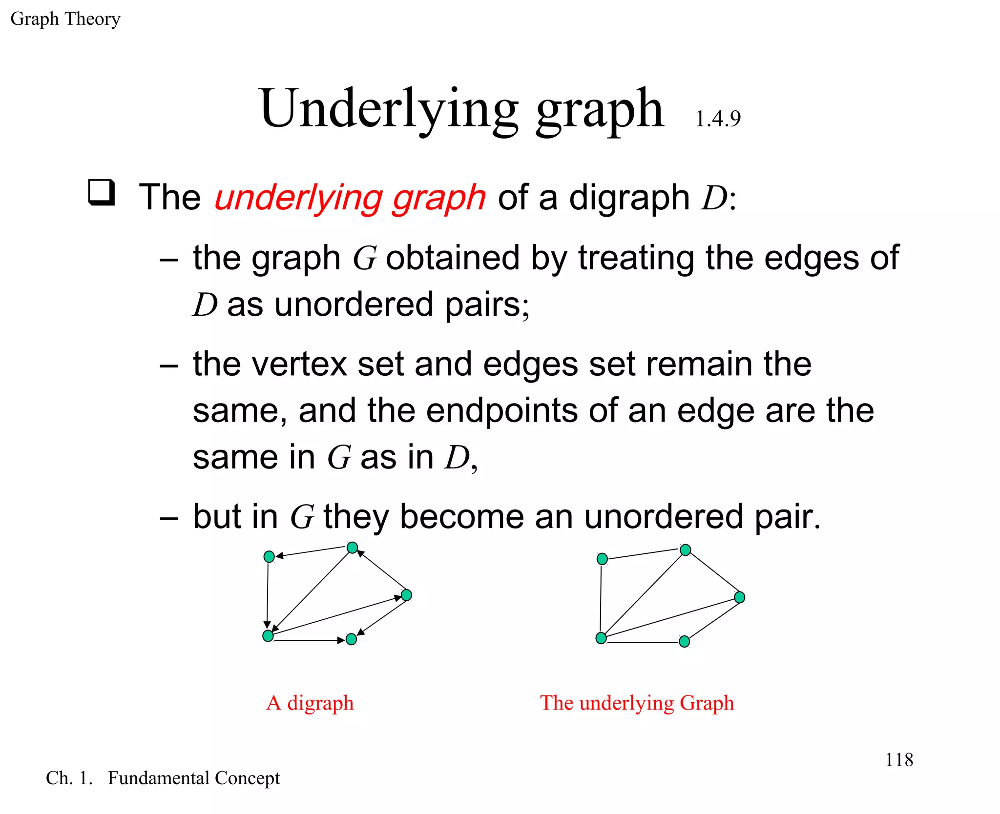Graph Theory
Ch. 1. Fundamental Concept
118
Underlying graph 1.4.9
 The underlying graph of a digraph D:
– the graph G obtained by treating the edges of
D as unordered pairs;
– the vertex set and edges set remain the
same, and the endpoints of an edge are the
same in G as in D,
– but in G they become an unordered pair.
The underlying GraphA digraph
 
