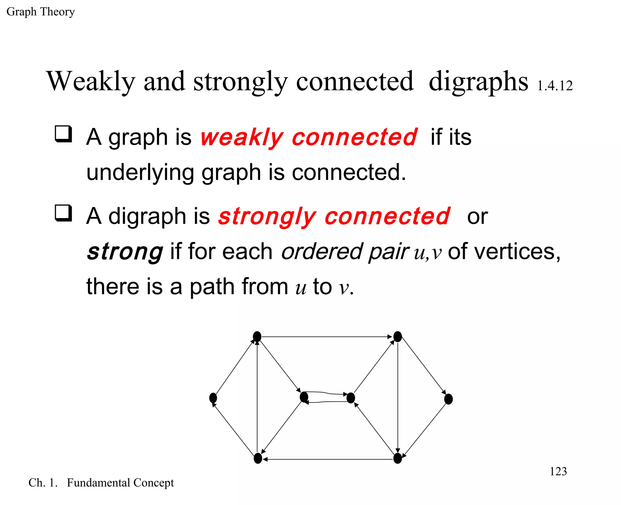 Graph Theory
Ch. 1. Fundamental Concept
123
Weakly and strongly connected digraphs 1.4.12
 A graph is weakly connected if its
underlying graph is connected.
 A digraph is strongly connected or
strong if for each ordered pair u,v of vertices,
there is a path from u to v.
 