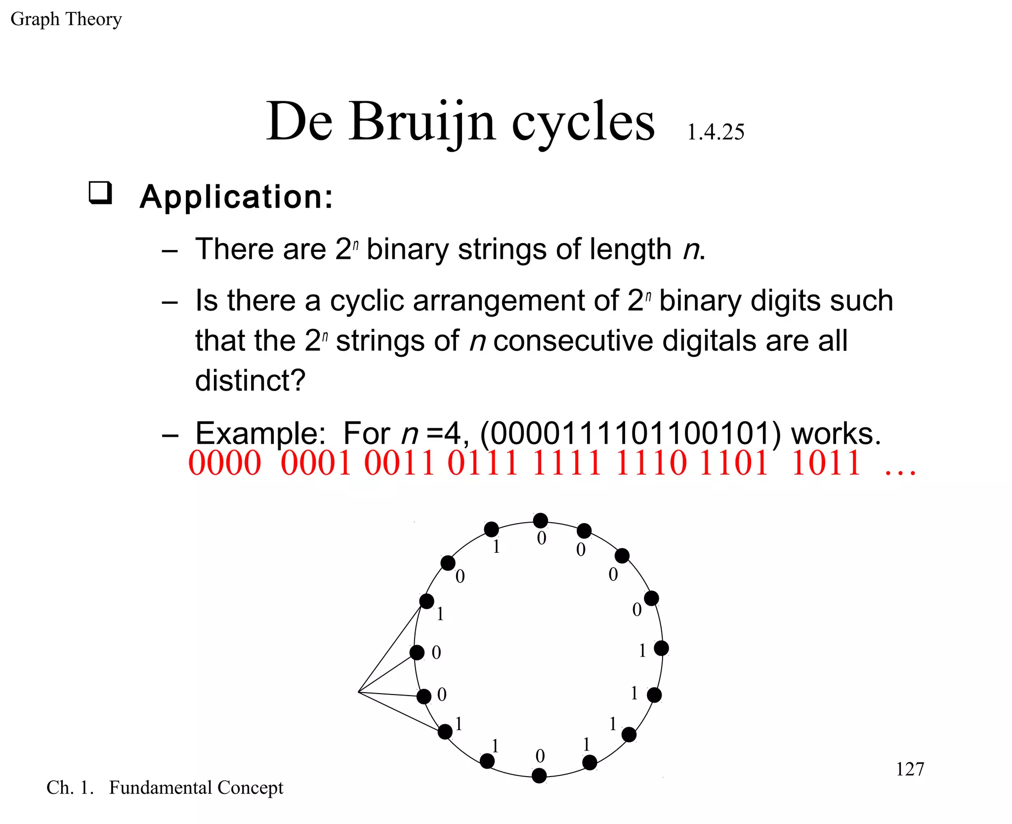 Graph Theory
Ch. 1. Fundamental Concept
127
De Bruijn cycles 1.4.25
 Application:
– There are 2n
binary strings of length n.
– Is there a cyclic arrangement of 2n
binary digits such
that the 2n
strings of n consecutive digitals are all
distinct?
– Example: For n =4, (0000111101100101) works.
0000 0001 0011 0111 1111 1110 1101 1011 …
0
0
0
0
1
1
1
1
0
0
1
1
0
0
1
1
 