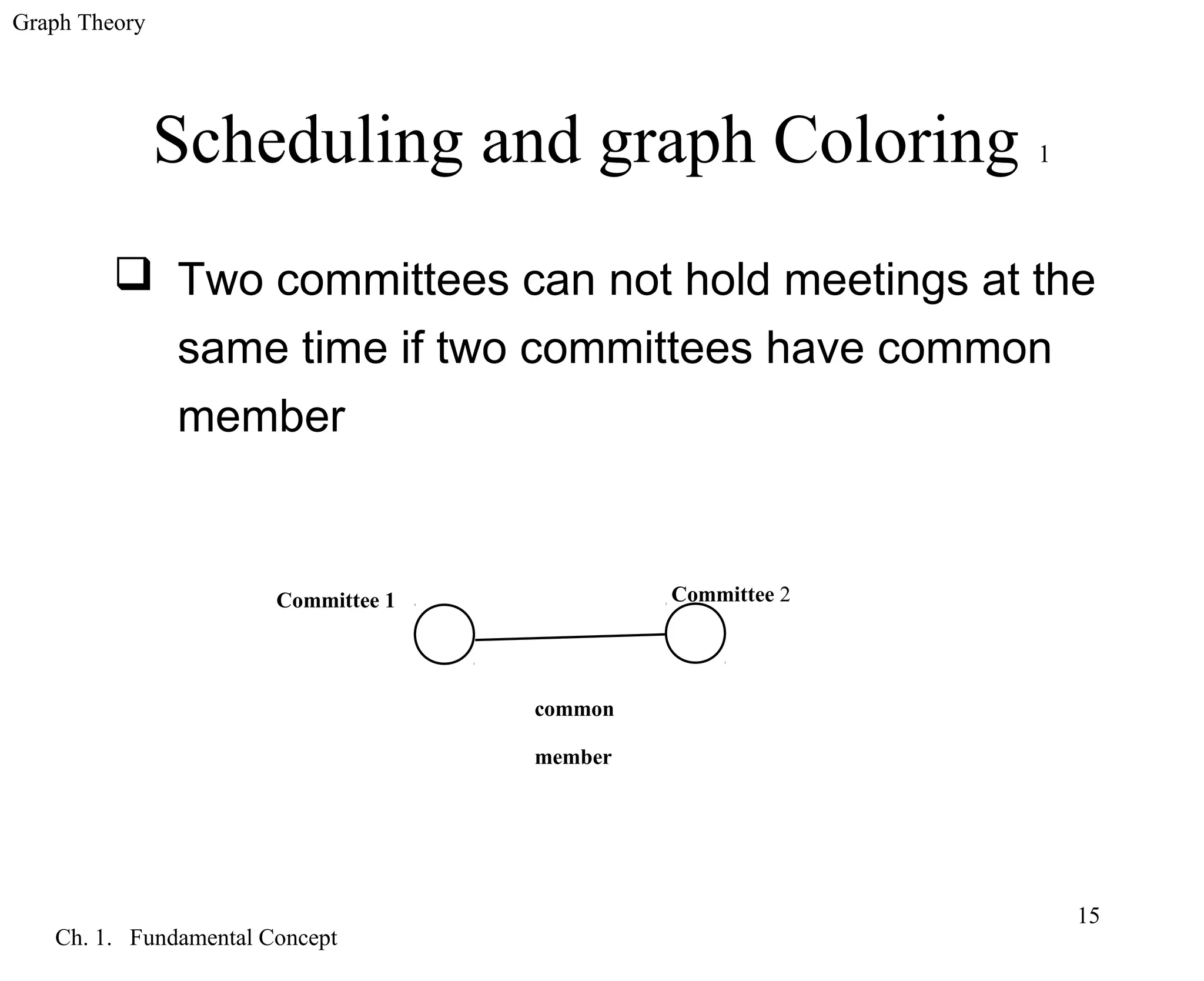 Graph Theory
Ch. 1. Fundamental Concept
15
Scheduling and graph Coloring 1
 Two committees can not hold meetings at the
same time if two committees have common
member
common
member
Committee 1 Committee 2
 