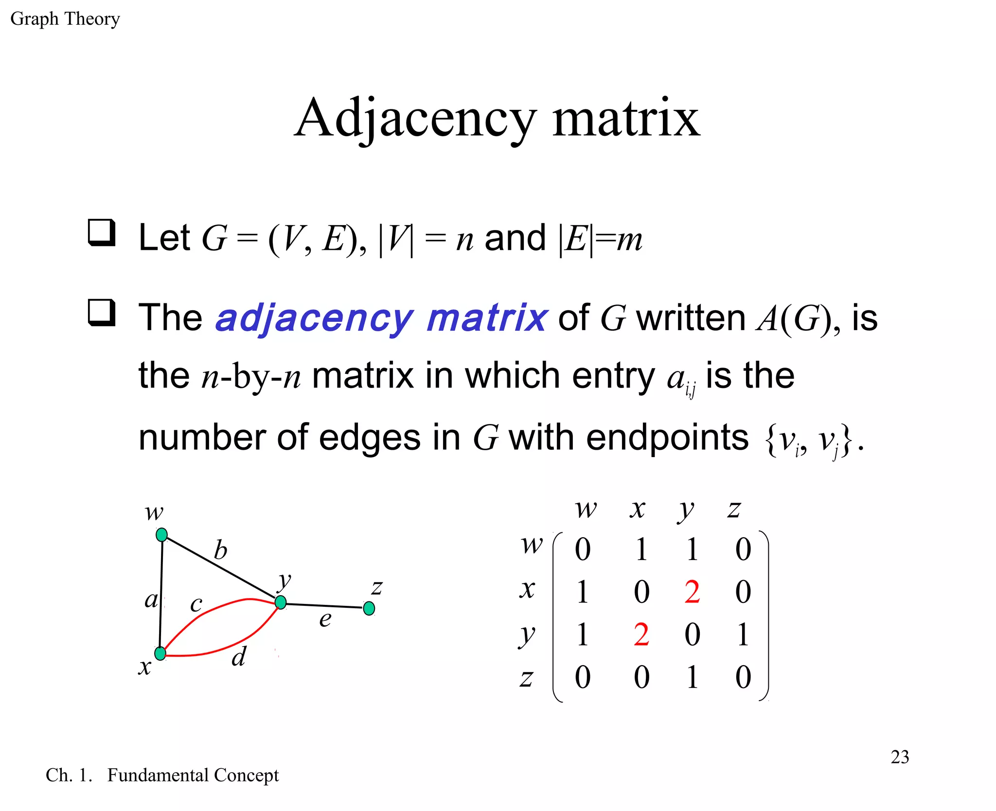 Graph Theory
Ch. 1. Fundamental Concept
23
Adjacency matrix
 Let G = (V, E), |V| = n and |E|=m
 The adjacency matrix of G written A(G), is
the n-by-n matrix in which entry ai,j is the
number of edges in G with endpoints {vi, vj}.
a
b
c
d
e
w
x
y z
w x y z
0 1 1 0
1 0 2 0
1 2 0 1
0 0 1 0
w
x
y
z
 