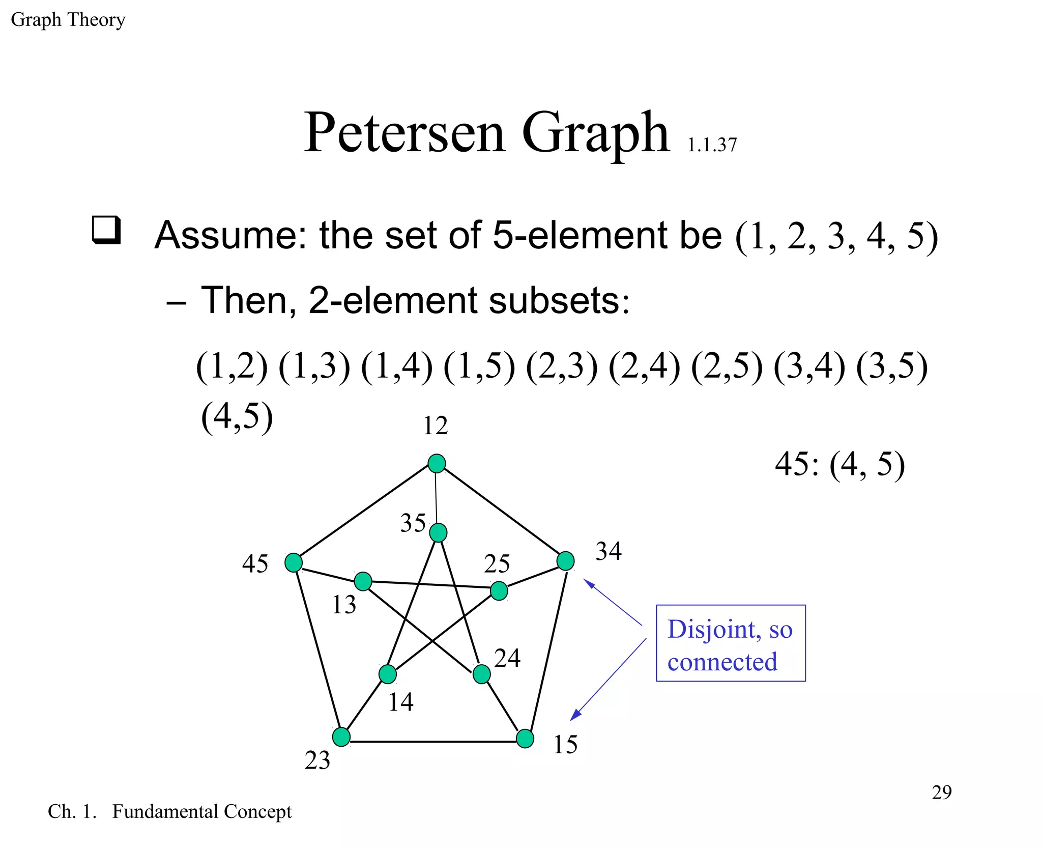 Graph Theory
Ch. 1. Fundamental Concept
29
Petersen Graph 1.1.37
 Assume: the set of 5-element be (1, 2, 3, 4, 5)
– Then, 2-element subsets:
(1,2) (1,3) (1,4) (1,5) (2,3) (2,4) (2,5) (3,4) (3,5)
(4,5)
Disjoint, so
connected
45: (4, 5)
12
34
15
23
45
35
13
14
24
25
 