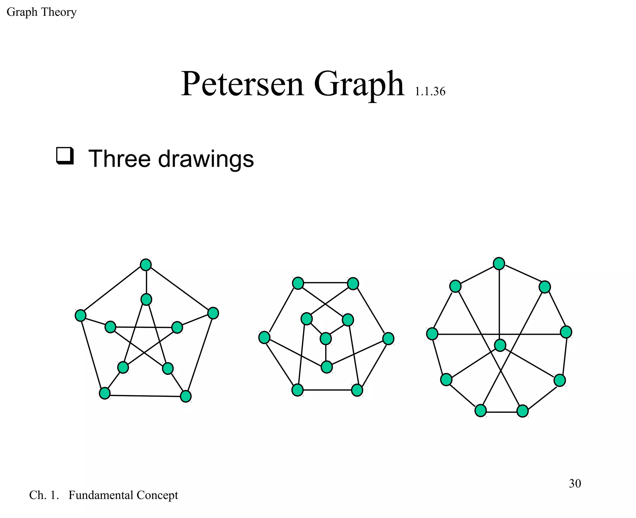 Graph Theory
Ch. 1. Fundamental Concept
30
Petersen Graph 1.1.36
 Three drawings
 