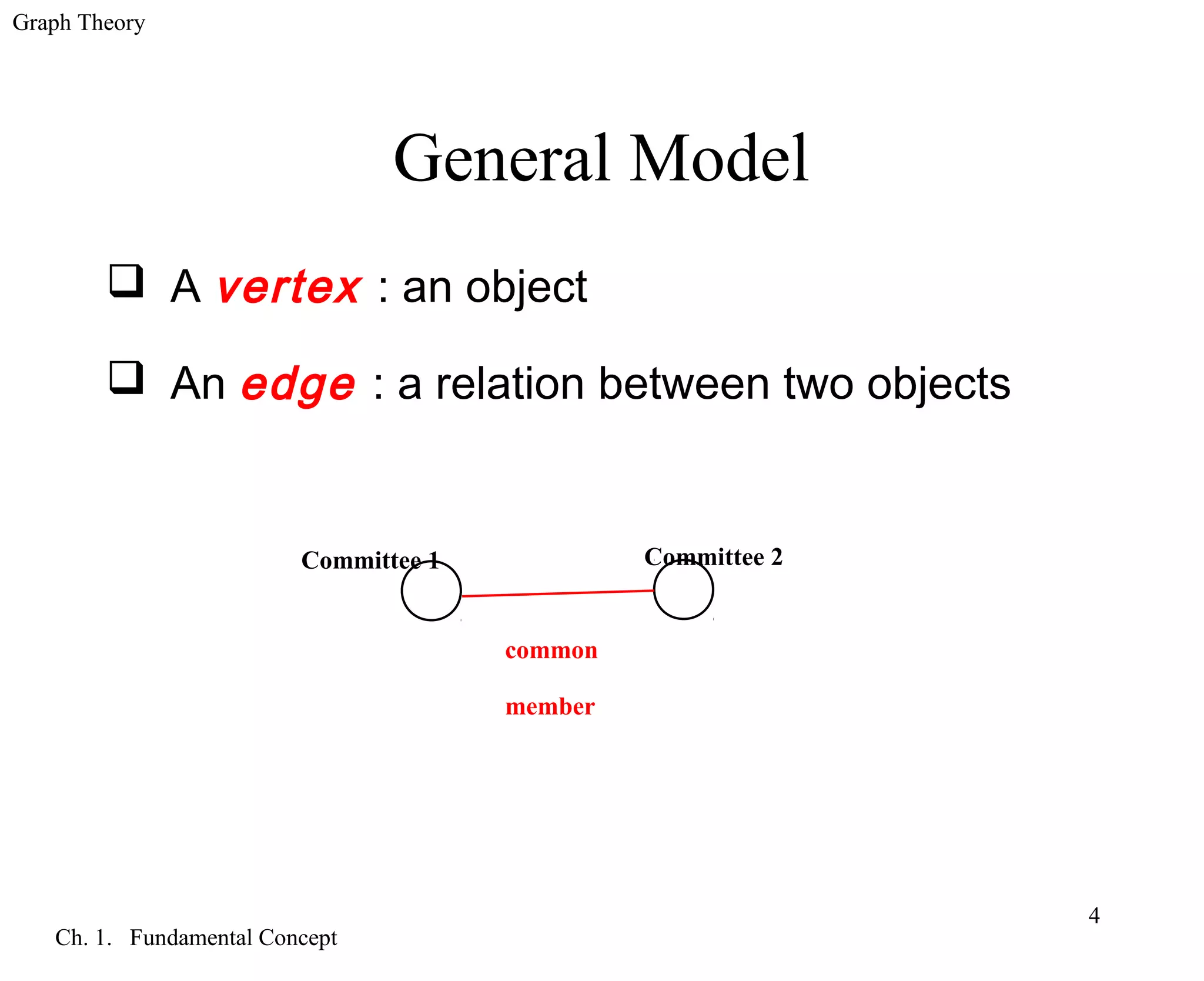 Graph Theory
Ch. 1. Fundamental Concept
4
General Model
 A vertex : an object
 An edge : a relation between two objects
common
member
Committee 1 Committee 2
 