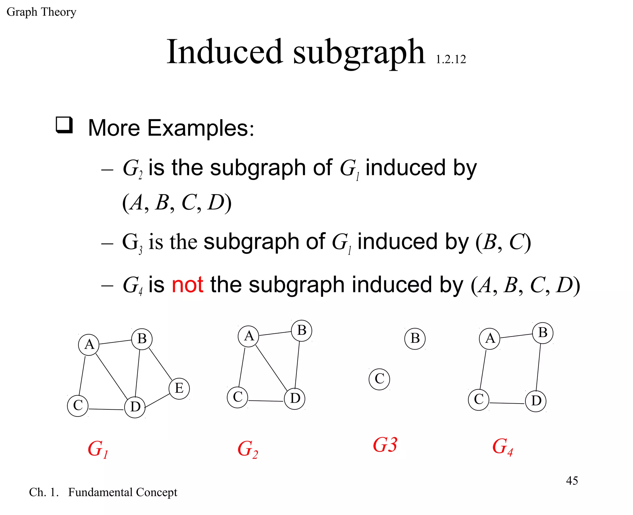 Graph Theory
Ch. 1. Fundamental Concept
45
Induced subgraph 1.2.12
 More Examples:
– G2 is the subgraph of G1 induced by
(A, B, C, D)
– G3 is the subgraph of G1 induced by (B, C)
– G4 is not the subgraph induced by (A, B, C, D)
BA
C D
E
BA
C D
B
C
BA
C D
G1 G2
G3 G4
 