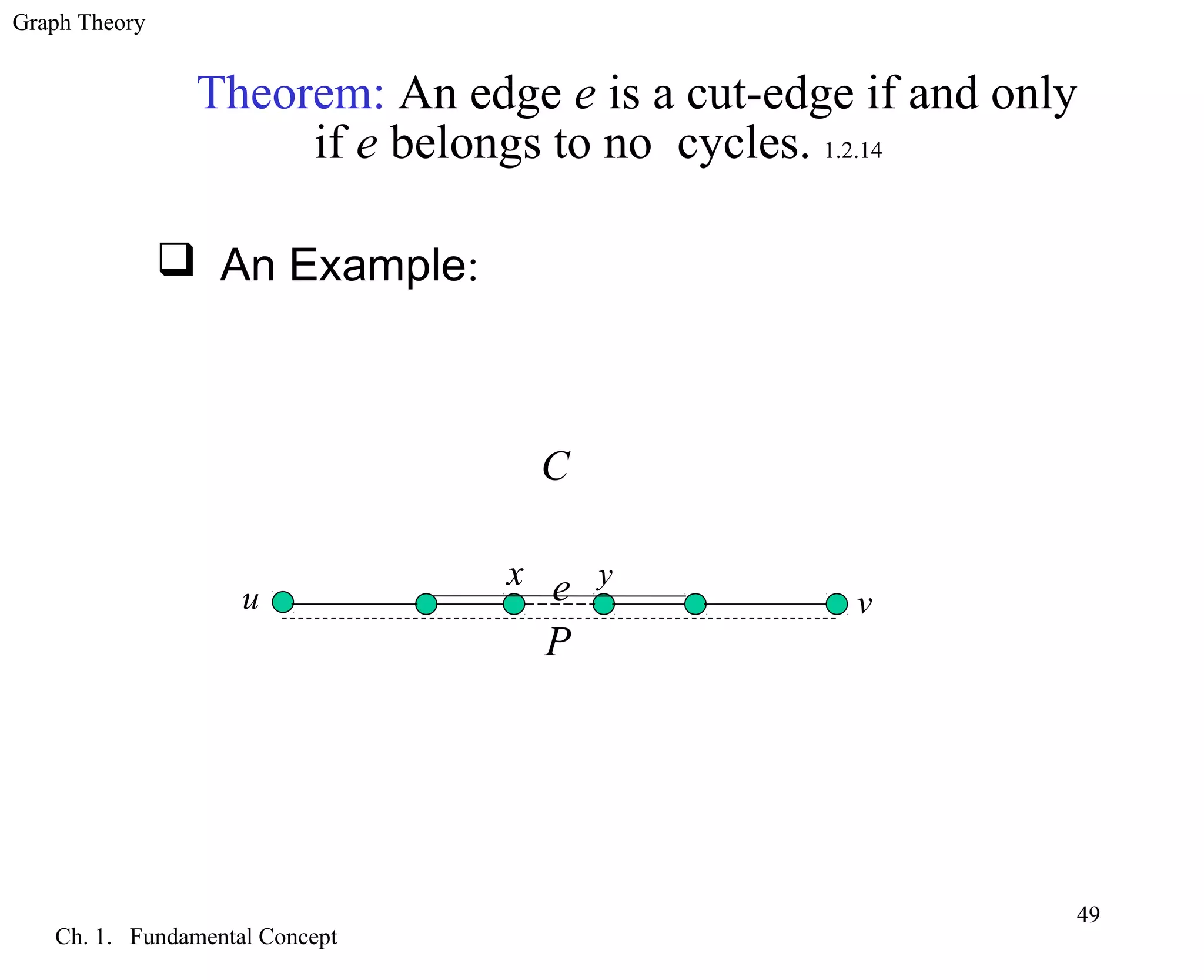Graph Theory
Ch. 1. Fundamental Concept
49
Theorem: An edge e is a cut-edge if and only
if e belongs to no cycles. 1.2.14
 An Example:
u
x y
e
P
C
v
 