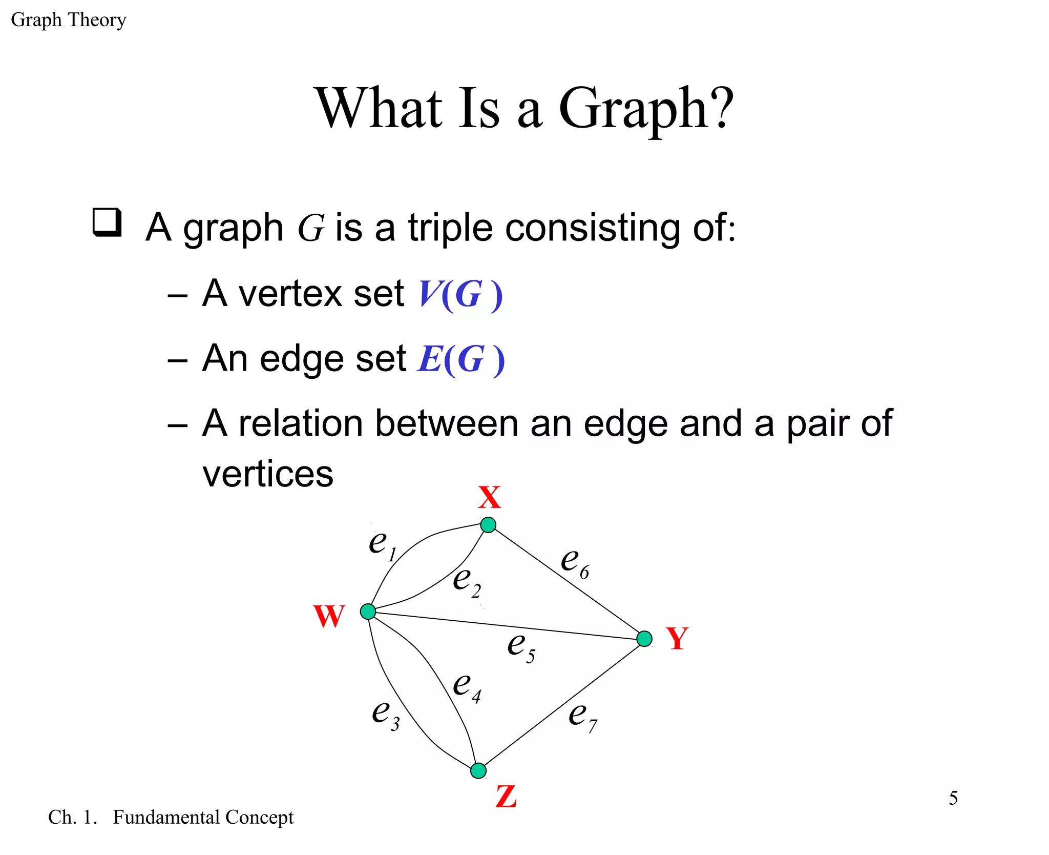 Graph Theory
Ch. 1. Fundamental Concept
5
What Is a Graph?
 A graph G is a triple consisting of:
– A vertex set V(G )
– An edge set E(G )
– A relation between an edge and a pair of
vertices
e1
e2
e3
e4
e6
e5
e7
Z
Y
X
W
 