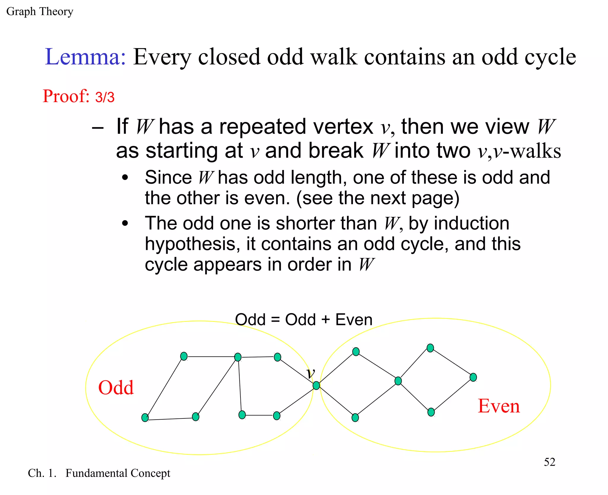Graph Theory
Ch. 1. Fundamental Concept
52
Lemma: Every closed odd walk contains an odd cycle
Proof: 3/3
– If W has a repeated vertex v, then we view W
as starting at v and break W into two v,v-walks
• Since W has odd length, one of these is odd and
the other is even. (see the next page)
• The odd one is shorter than W, by induction
hypothesis, it contains an odd cycle, and this
cycle appears in order in W
Even
v
Odd
Odd = Odd + Even
 