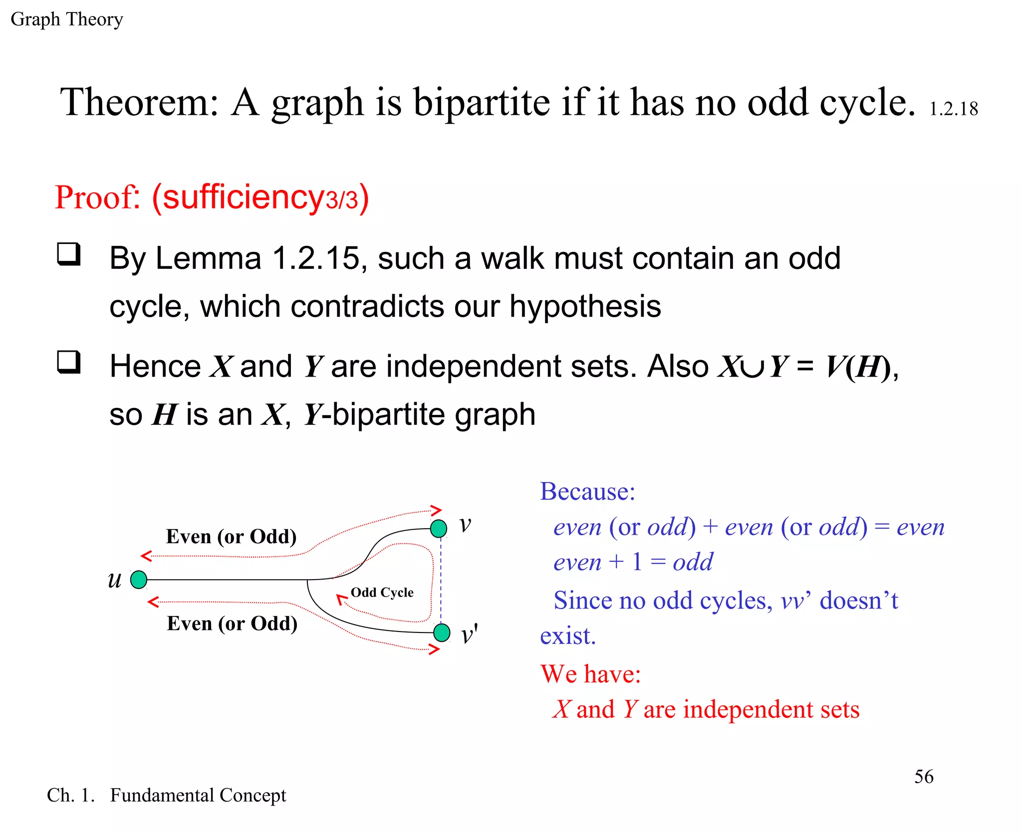 Graph Theory
Ch. 1. Fundamental Concept
56
Theorem: A graph is bipartite if it has no odd cycle. 1.2.18
Proof: (sufficiency3/3)
 By Lemma 1.2.15, such a walk must contain an odd
cycle, which contradicts our hypothesis
 Hence X and Y are independent sets. Also X∪Y = V(H),
so H is an X, Y-bipartite graph
u
v
'v
Even (or Odd)
Even (or Odd)
Odd Cycle
Because:
even (or odd) + even (or odd) = even
even + 1 = odd
Since no odd cycles, vv’ doesn’t
exist.
We have:
X and Y are independent sets
 