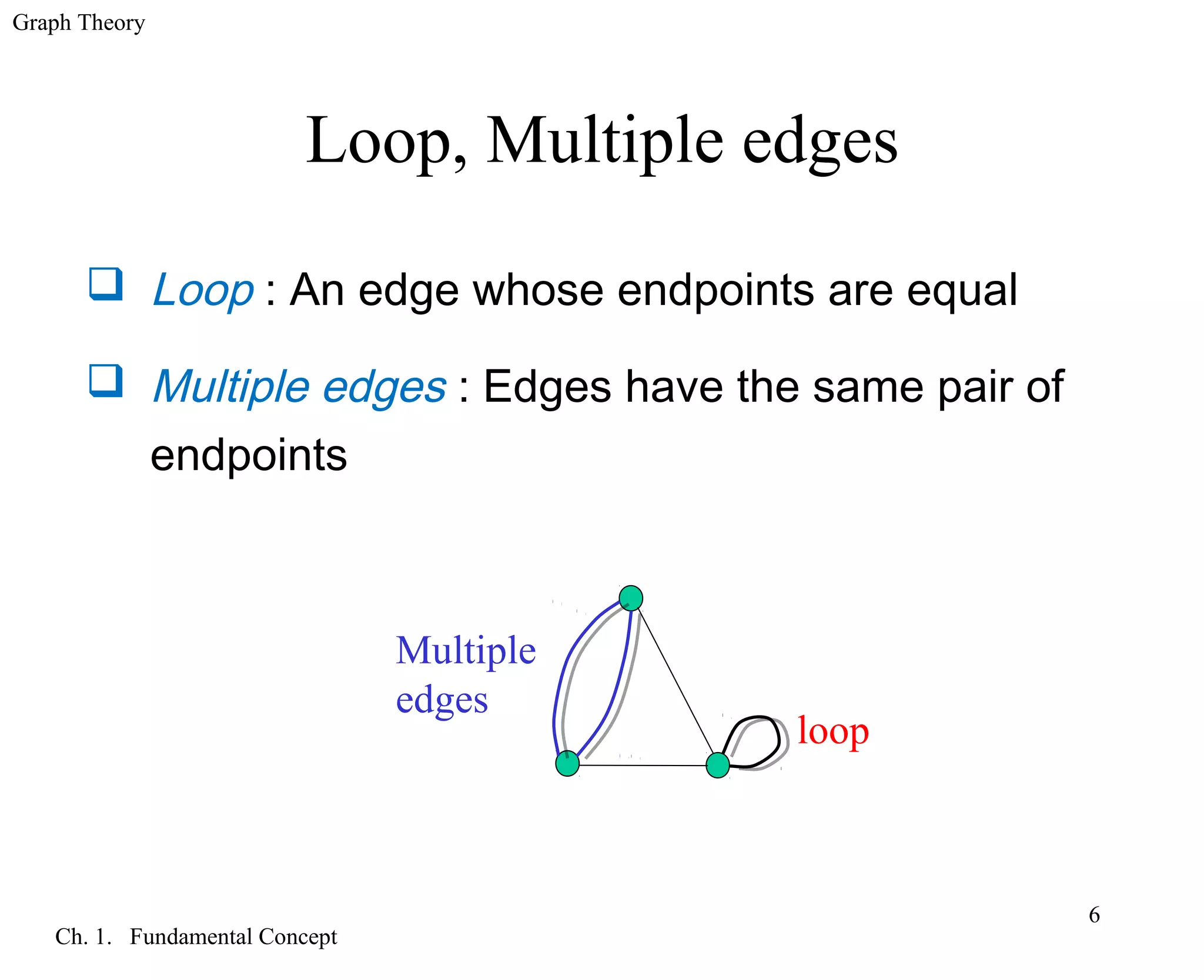 Graph Theory
Ch. 1. Fundamental Concept
6
Loop, Multiple edges
 Loop : An edge whose endpoints are equal
 Multiple edges : Edges have the same pair of
endpoints
loop
Multiple
edges
 