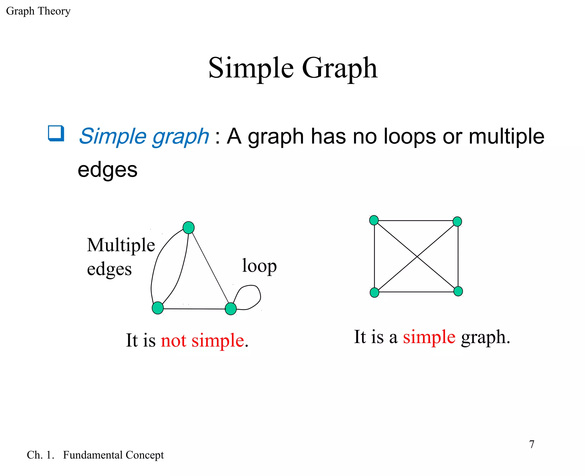 Graph Theory
Ch. 1. Fundamental Concept
7
Simple Graph
 Simple graph : A graph has no loops or multiple
edges
loop
Multiple
edges
It is not simple. It is a simple graph.
 