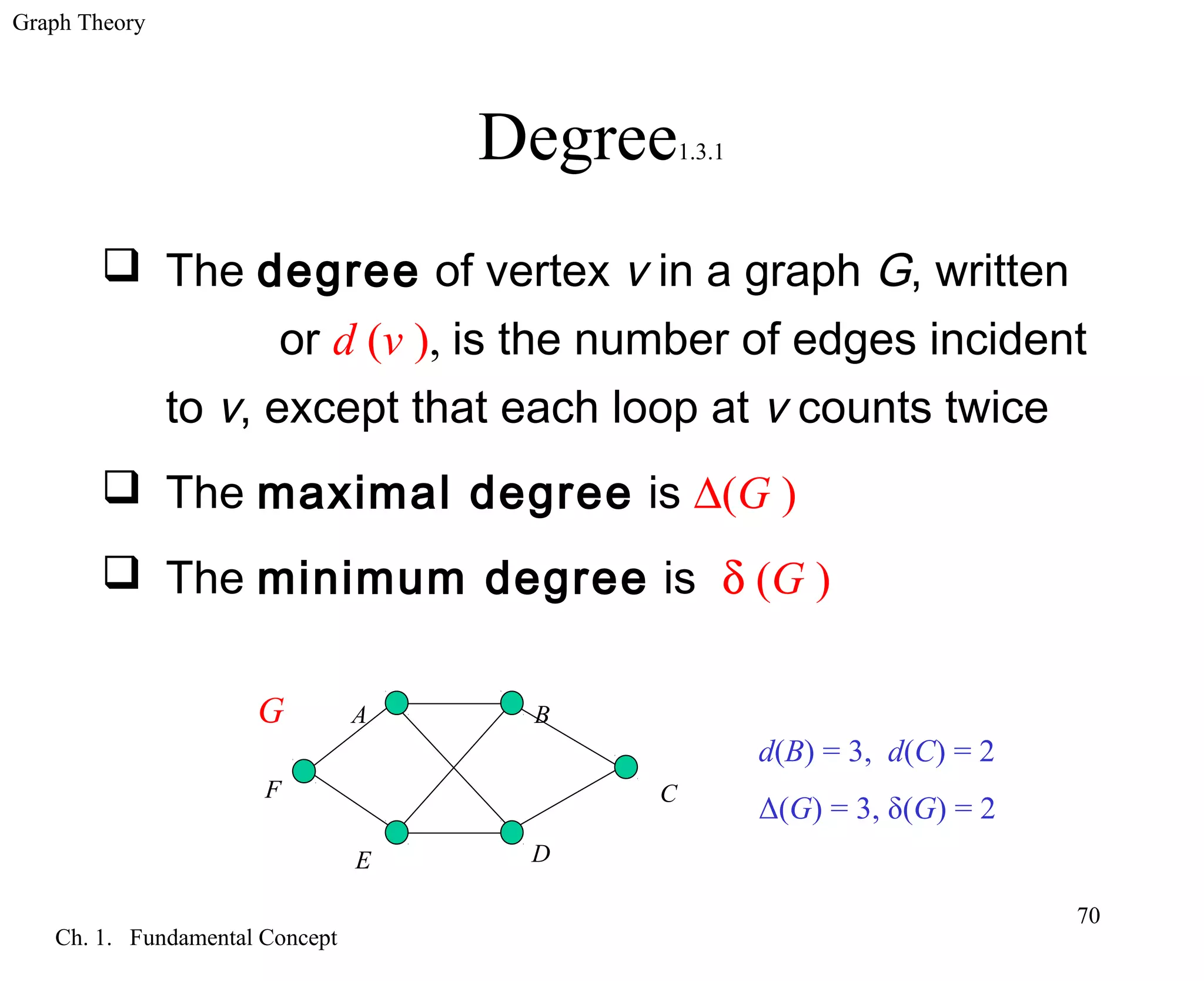 Graph Theory
Ch. 1. Fundamental Concept
70
Degree1.3.1
 The degree of vertex v in a graph G, written
or d (v ), is the number of edges incident
to v, except that each loop at v counts twice
 The maximal degree is ∆(G )
 The minimum degree is δ (G )
A
C
B
D
F
E
d(B) = 3, d(C) = 2
Δ(G) = 3, δ(G) = 2
G
 