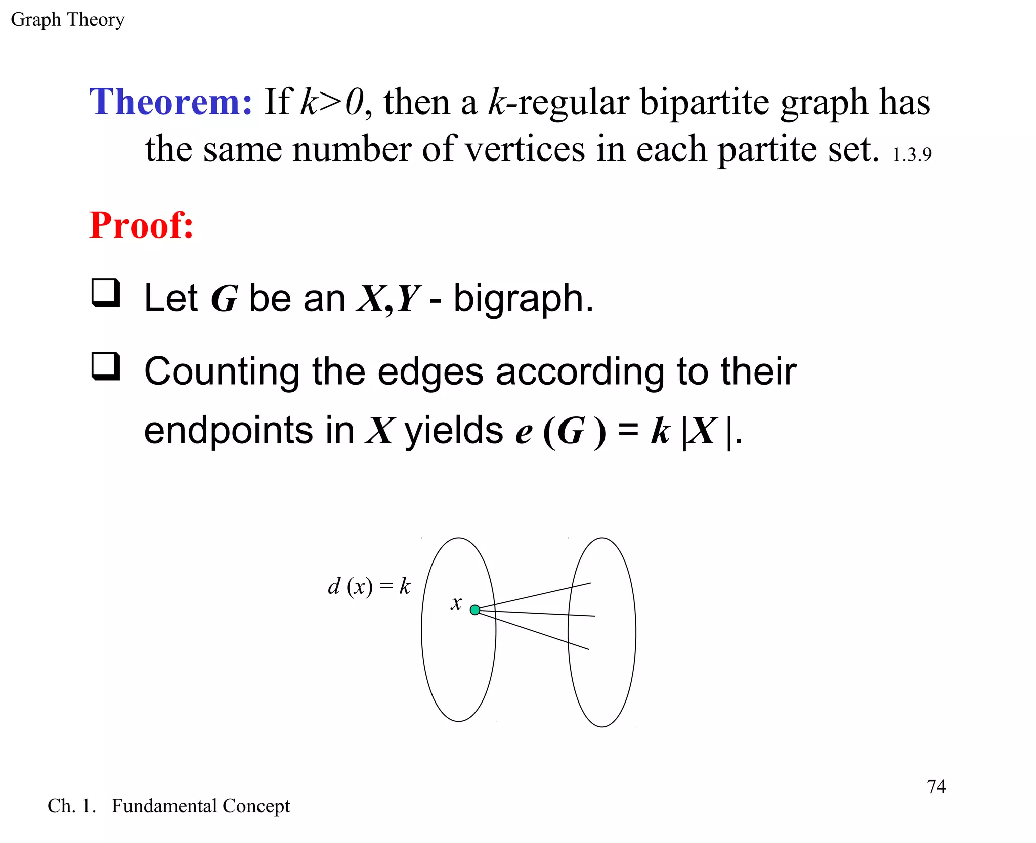 Graph Theory
Ch. 1. Fundamental Concept
74
Theorem: If k>0, then a k-regular bipartite graph has
the same number of vertices in each partite set. 1.3.9
Proof:
 Let G be an X,Y - bigraph.
 Counting the edges according to their
endpoints in X yields e (G ) = k |X |.
d (x) = k
x
 