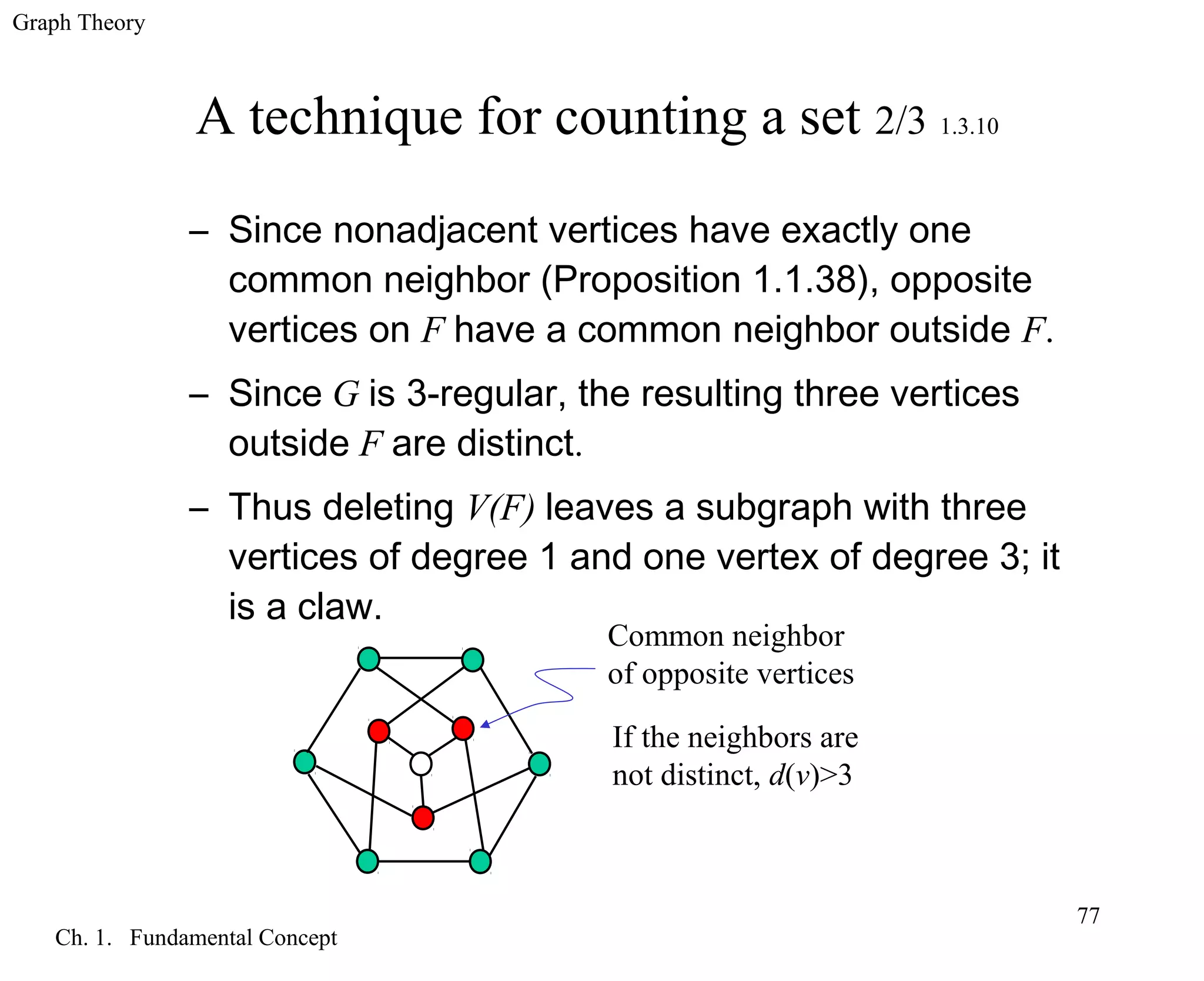 Graph Theory
Ch. 1. Fundamental Concept
77
A technique for counting a set 2/3 1.3.10
– Since nonadjacent vertices have exactly one
common neighbor (Proposition 1.1.38), opposite
vertices on F have a common neighbor outside F.
– Since G is 3-regular, the resulting three vertices
outside F are distinct.
– Thus deleting V(F) leaves a subgraph with three
vertices of degree 1 and one vertex of degree 3; it
is a claw.
Common neighbor
of opposite vertices
If the neighbors are
not distinct, d(v)>3
 