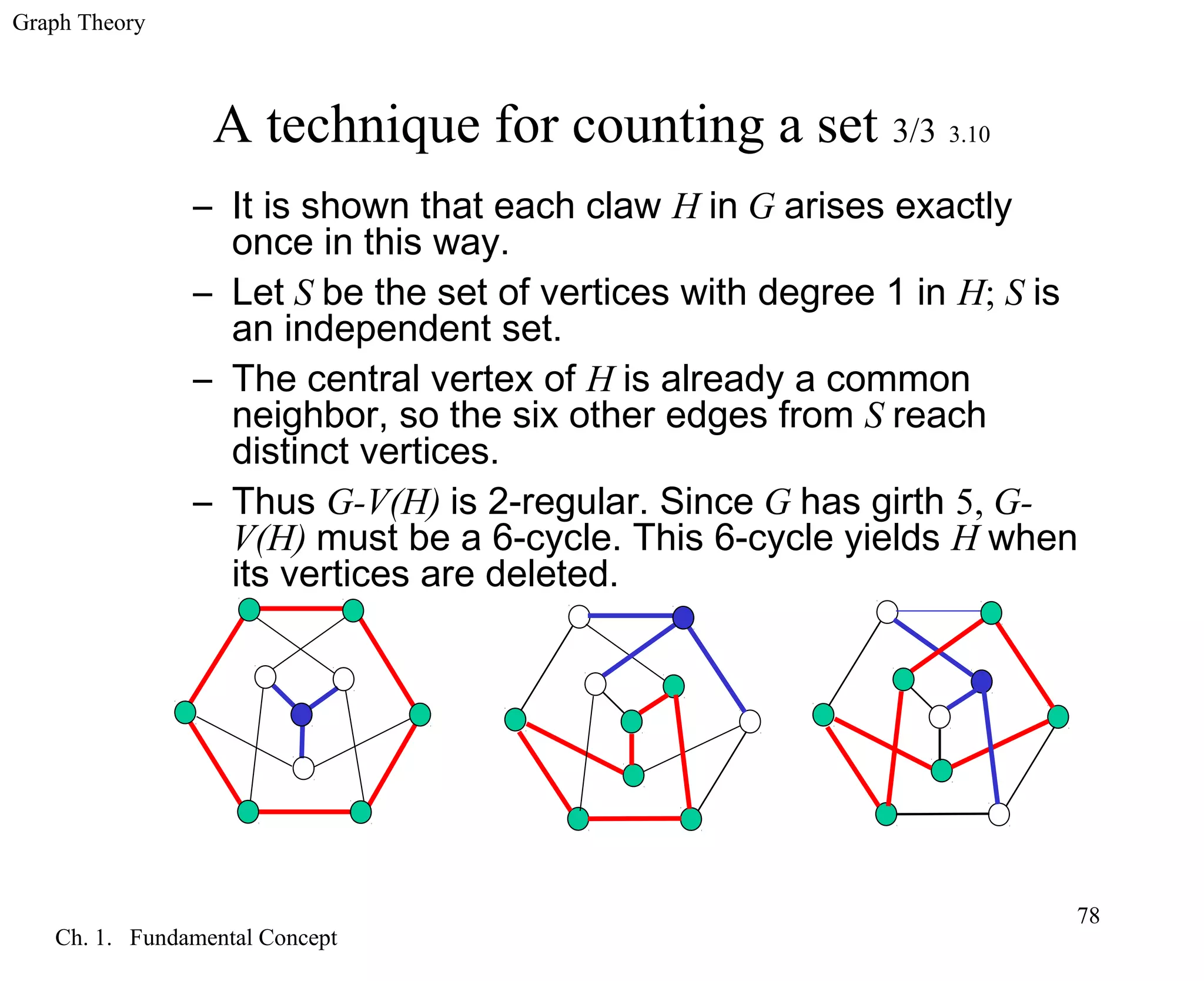 Graph Theory
Ch. 1. Fundamental Concept
78
A technique for counting a set 3/3 3.10
– It is shown that each claw H in G arises exactly
once in this way.
– Let S be the set of vertices with degree 1 in H; S is
an independent set.
– The central vertex of H is already a common
neighbor, so the six other edges from S reach
distinct vertices.
– Thus G-V(H) is 2-regular. Since G has girth 5, G-
V(H) must be a 6-cycle. This 6-cycle yields H when
its vertices are deleted.
 