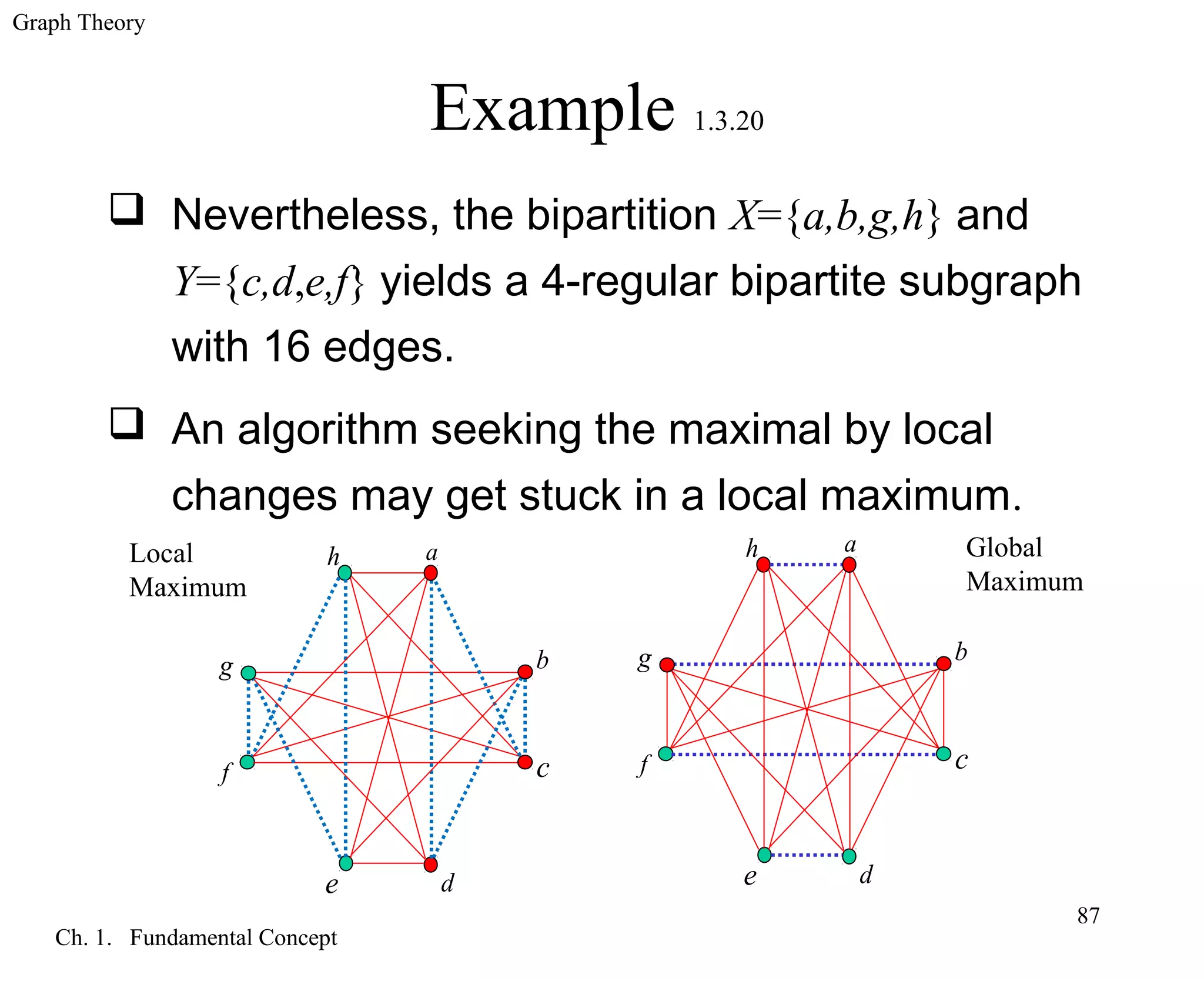 Graph Theory
Ch. 1. Fundamental Concept
87
Example 1.3.20
 Nevertheless, the bipartition X={a,b,g,h} and
Y={c,d,e,f} yields a 4-regular bipartite subgraph
with 16 edges.
 An algorithm seeking the maximal by local
changes may get stuck in a local maximum.
a
b
c
de
f
g
h a
b
c
de
f
g
hLocal
Maximum
Global
Maximum
 