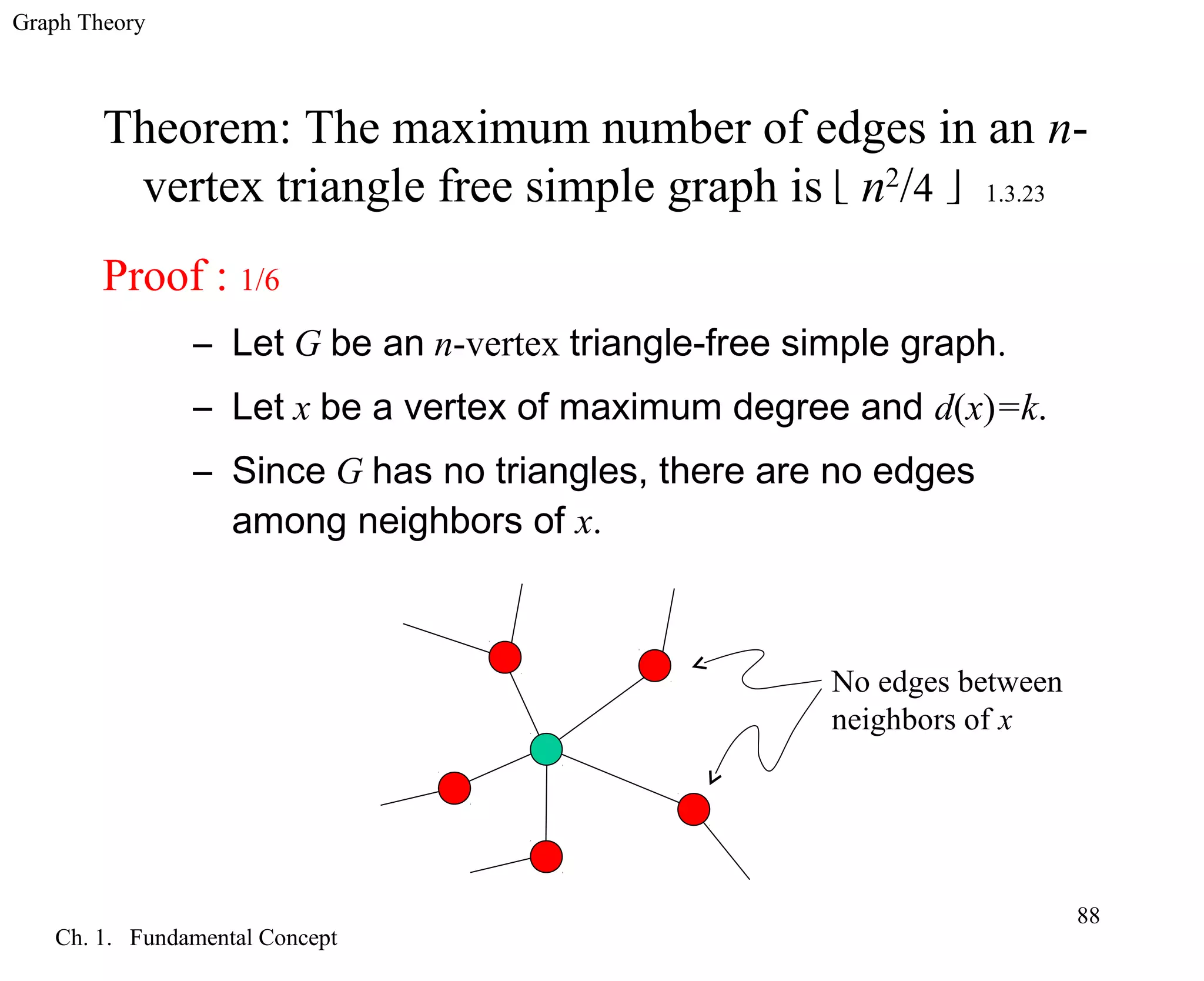 Graph Theory
Ch. 1. Fundamental Concept
88
Theorem: The maximum number of edges in an n-
vertex triangle free simple graph is  n2
/4  1.3.23
Proof : 1/6
– Let G be an n-vertex triangle-free simple graph.
– Let x be a vertex of maximum degree and d(x)=k.
– Since G has no triangles, there are no edges
among neighbors of x.
No edges between
neighbors of x
 