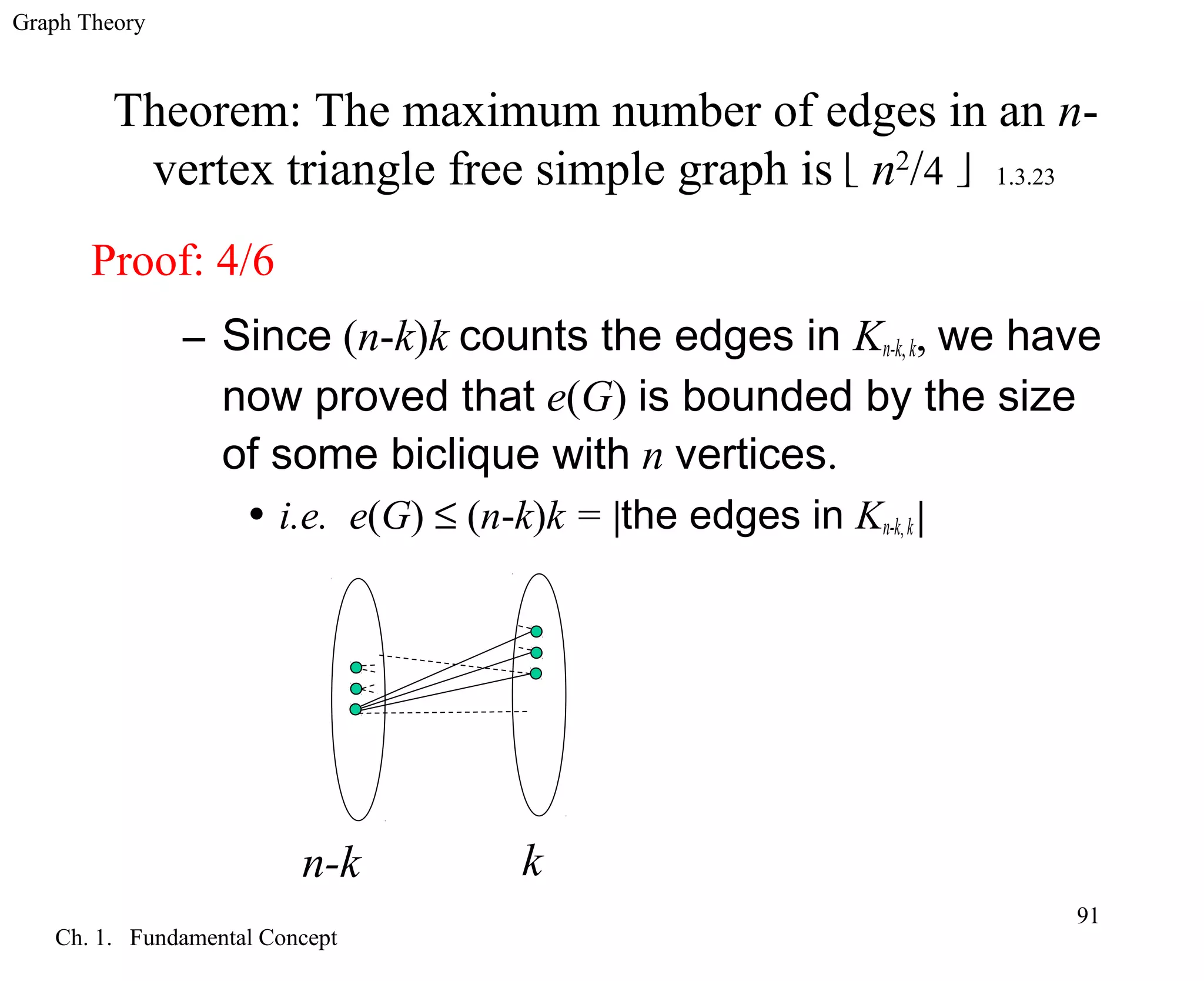 Graph Theory
Ch. 1. Fundamental Concept
91
Proof: 4/6
– Since (n-k)k counts the edges in Kn-k, k, we have
now proved that e(G) is bounded by the size
of some biclique with n vertices.
• i.e. e(G) ≤ (n-k)k = |the edges in Kn-k,k|
Theorem: The maximum number of edges in an n-
vertex triangle free simple graph is  n2
/4  1.3.23
n-k k
 