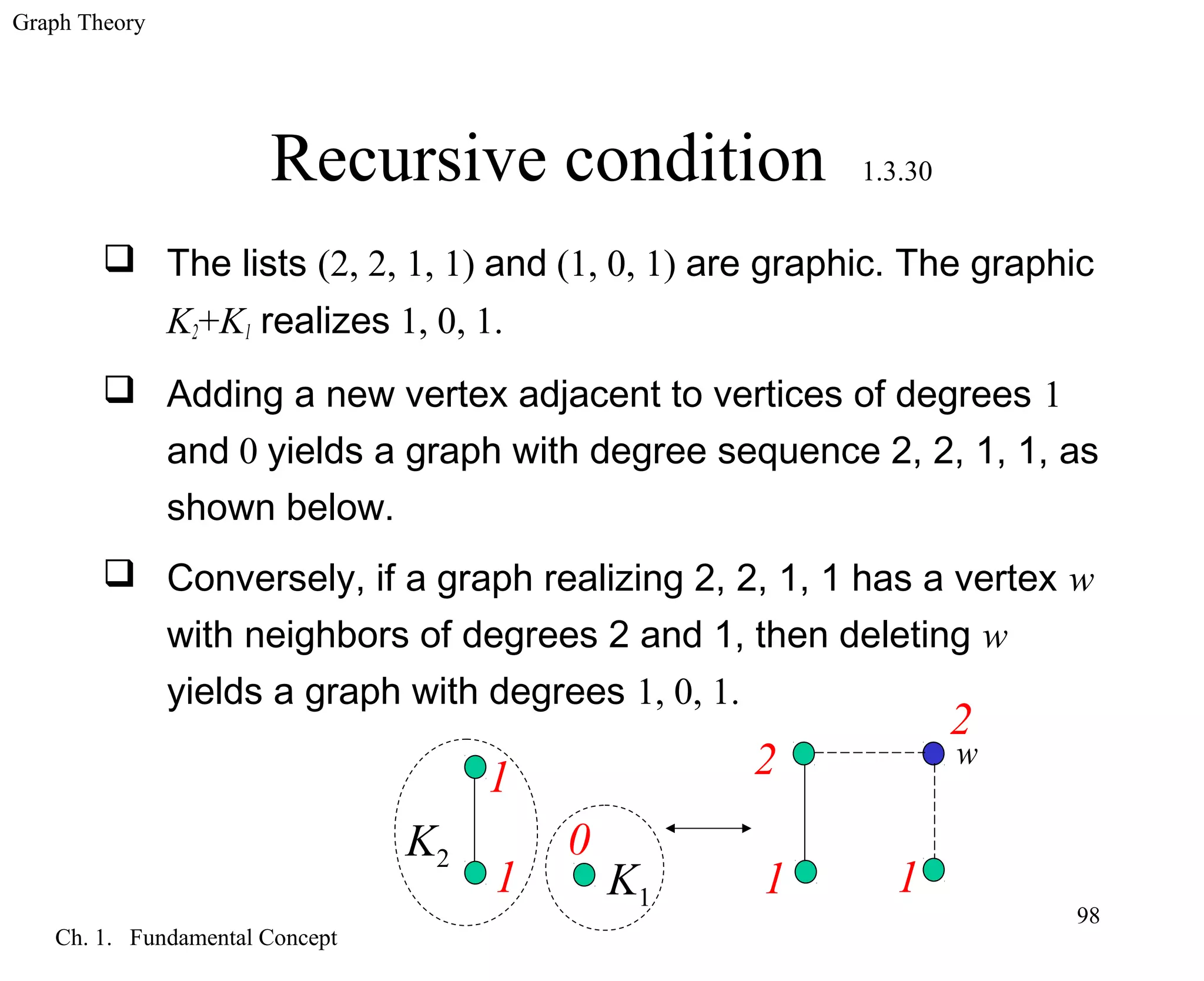 Graph Theory
Ch. 1. Fundamental Concept
98
Recursive condition 1.3.30
 The lists (2, 2, 1, 1) and (1, 0, 1) are graphic. The graphic
K2+K1 realizes 1, 0, 1.
 Adding a new vertex adjacent to vertices of degrees 1
and 0 yields a graph with degree sequence 2, 2, 1, 1, as
shown below.
 Conversely, if a graph realizing 2, 2, 1, 1 has a vertex w
with neighbors of degrees 2 and 1, then deleting w
yields a graph with degrees 1, 0, 1.
w
K2
K1
1
1
0
1 1
2
2
 