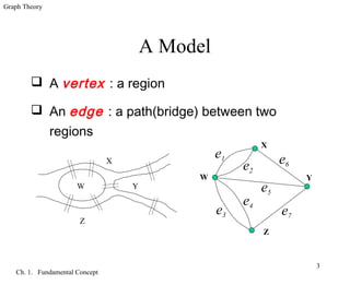 Graph theory | PPT