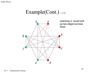 Graph theory | PPT
