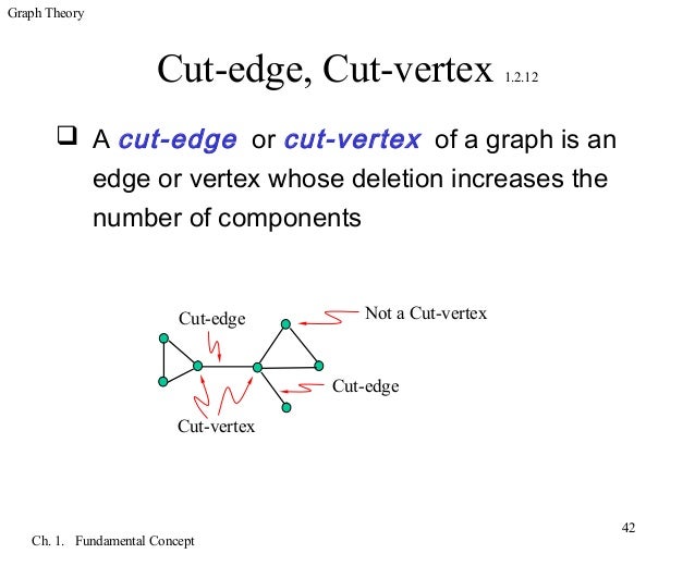 Graph theory