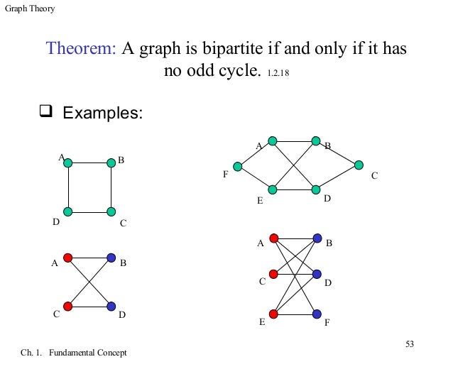 Graph theory