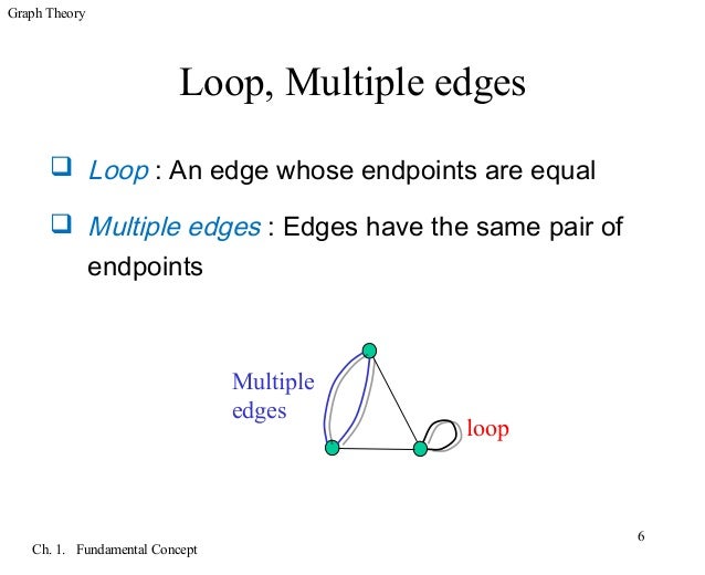 Graph theory