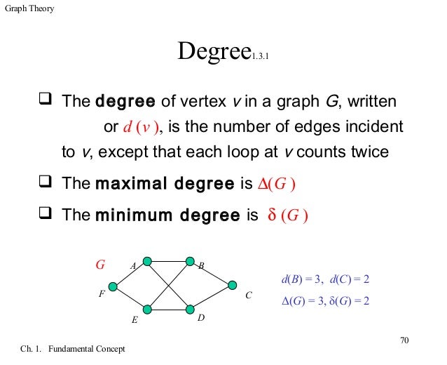 Graph theory