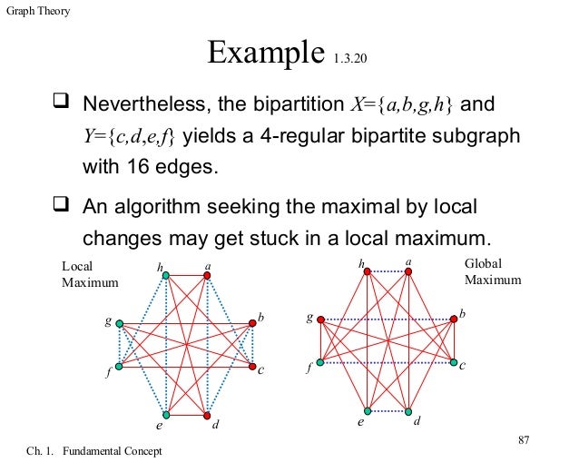 Graph theory