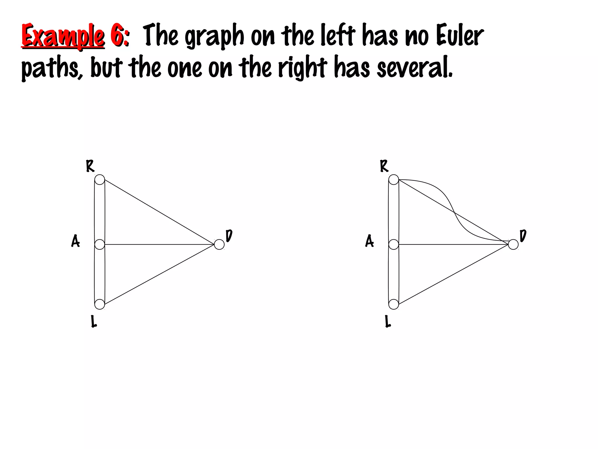 R
A
L
D
R
A
L
D
ExampleExample 6:6: The graph on the left has no Euler
paths, but the one on the right has several.
 