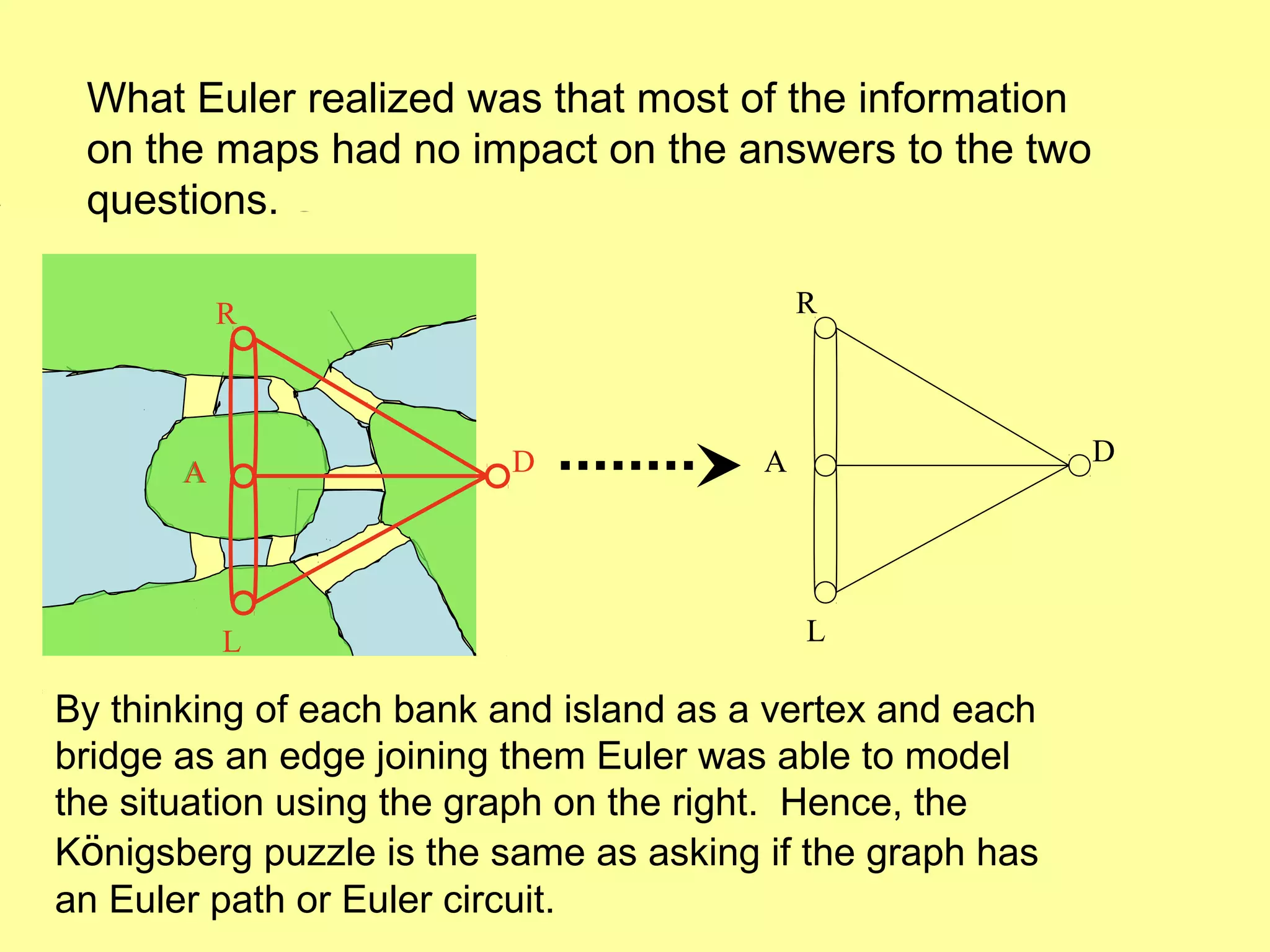 A
R
A
L
D
R
A
L
D
What Euler realized was that most of the information
on the maps had no impact on the answers to the two
questions.
By thinking of each bank and island as a vertex and each
bridge as an edge joining them Euler was able to model
the situation using the graph on the right. Hence, the
Königsberg puzzle is the same as asking if the graph has
an Euler path or Euler circuit.
 