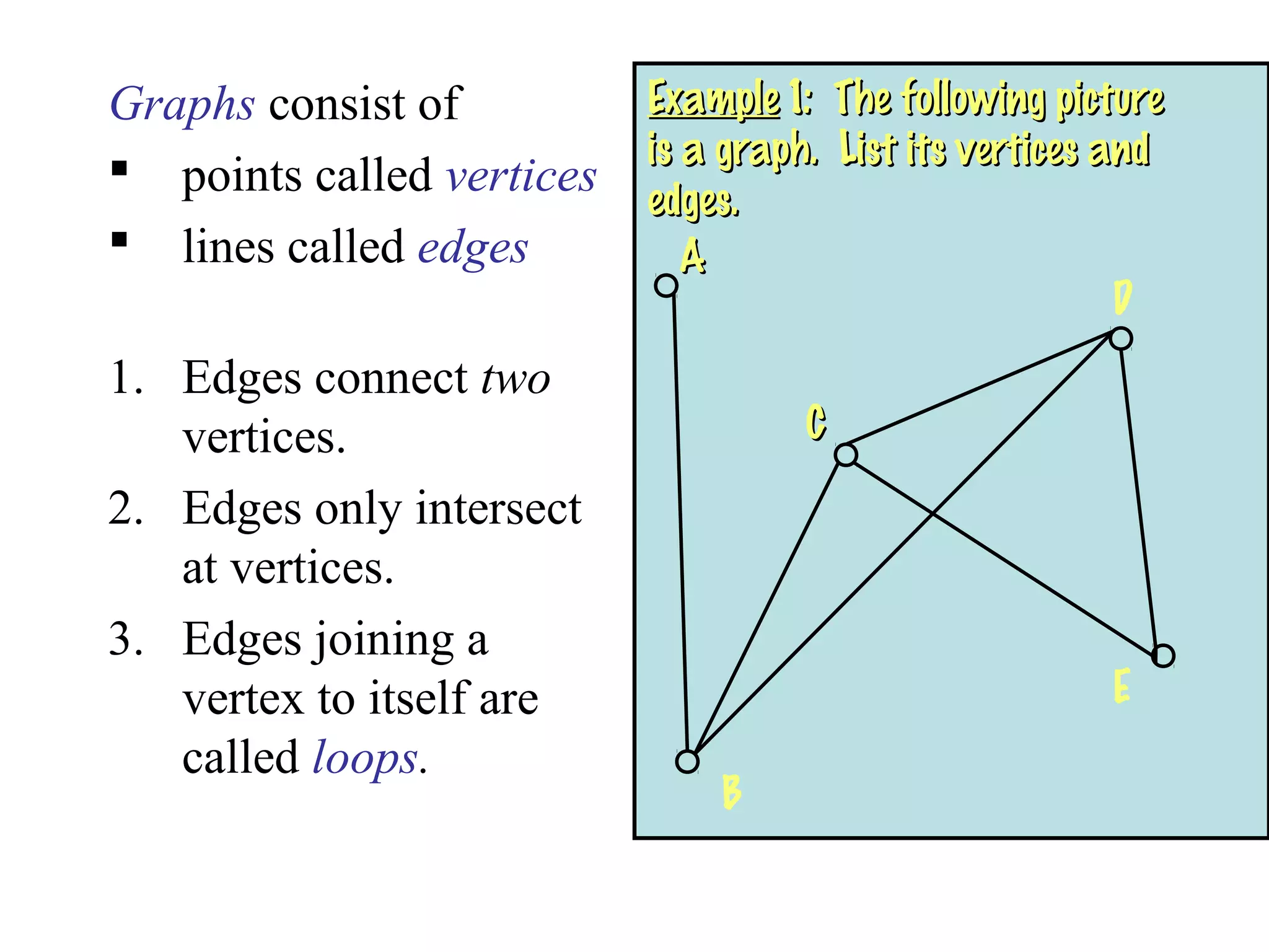 Graphs consist of
 points called vertices
 lines called edges
1. Edges connect two
vertices.
2. Edges only intersect
at vertices.
3. Edges joining a
vertex to itself are
called loops.
ExampleExample 1: The following picture1: The following picture
is a graph. List its vertices andis a graph. List its vertices and
edges.edges.
AA
B
CC
D
E
 