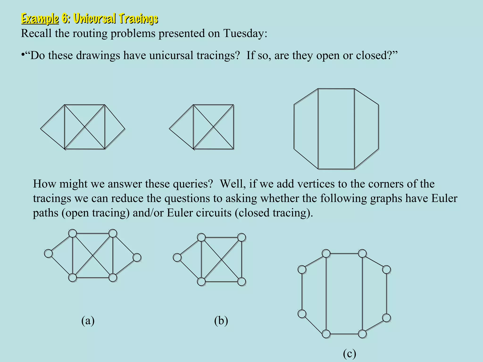 ExampleExample 6: Unicursal Tracings6: Unicursal Tracings
Recall the routing problems presented on Tuesday:
•“Do these drawings have unicursal tracings? If so, are they open or closed?”
(a) (b)
(c)
How might we answer these queries? Well, if we add vertices to the corners of the
tracings we can reduce the questions to asking whether the following graphs have Euler
paths (open tracing) and/or Euler circuits (closed tracing).
 