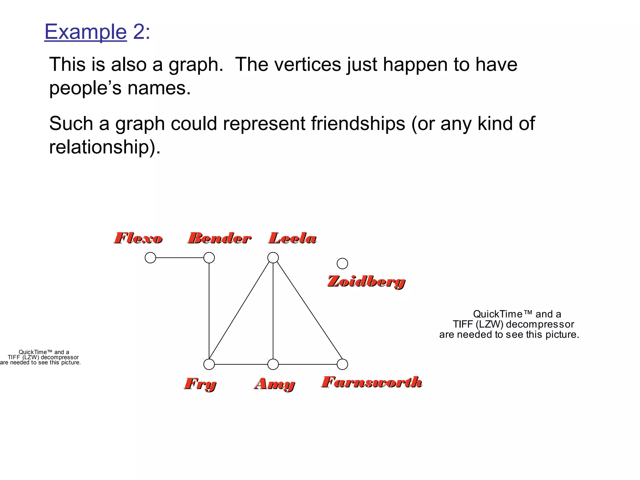 Example 2:
FlexoFlexo BenderBender LeelaLeela
FryFry AmyAmy
This is also a graph. The vertices just happen to have
people’s names.
Such a graph could represent friendships (or any kind of
relationship).
QuickTime™ and a
TIFF (LZW) decompressor
are needed to see this picture.
QuickTime™ and a
TIFF (LZW) decompressor
are needed to see this picture.
FarnsworthFarnsworth
ZoidbergZoidberg
 