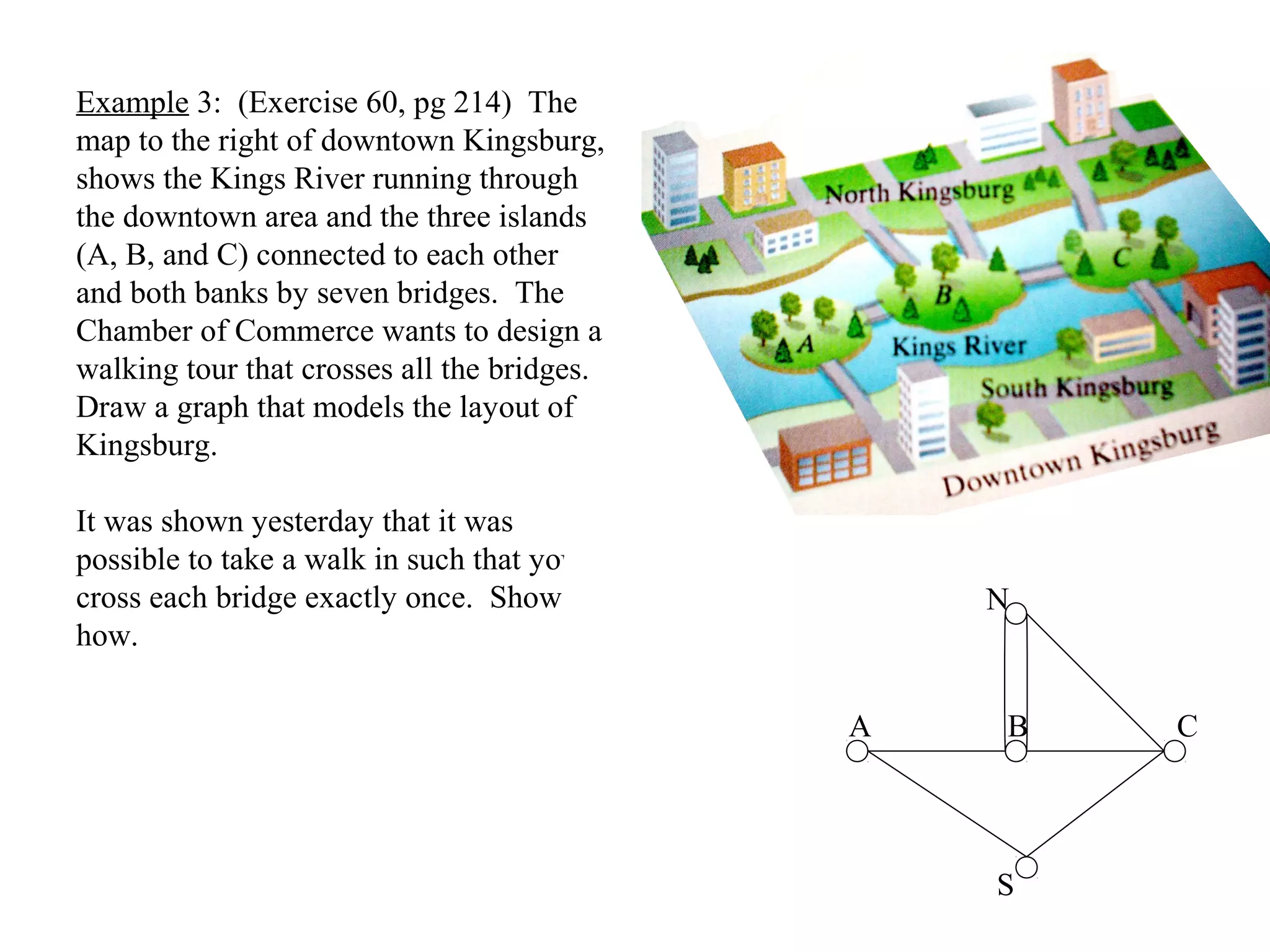 Example 3: (Exercise 60, pg 214) The
map to the right of downtown Kingsburg,
shows the Kings River running through
the downtown area and the three islands
(A, B, and C) connected to each other
and both banks by seven bridges. The
Chamber of Commerce wants to design a
walking tour that crosses all the bridges.
Draw a graph that models the layout of
Kingsburg.
It was shown yesterday that it was
possible to take a walk in such that you
cross each bridge exactly once. Show
how.
N
A B C
S
 