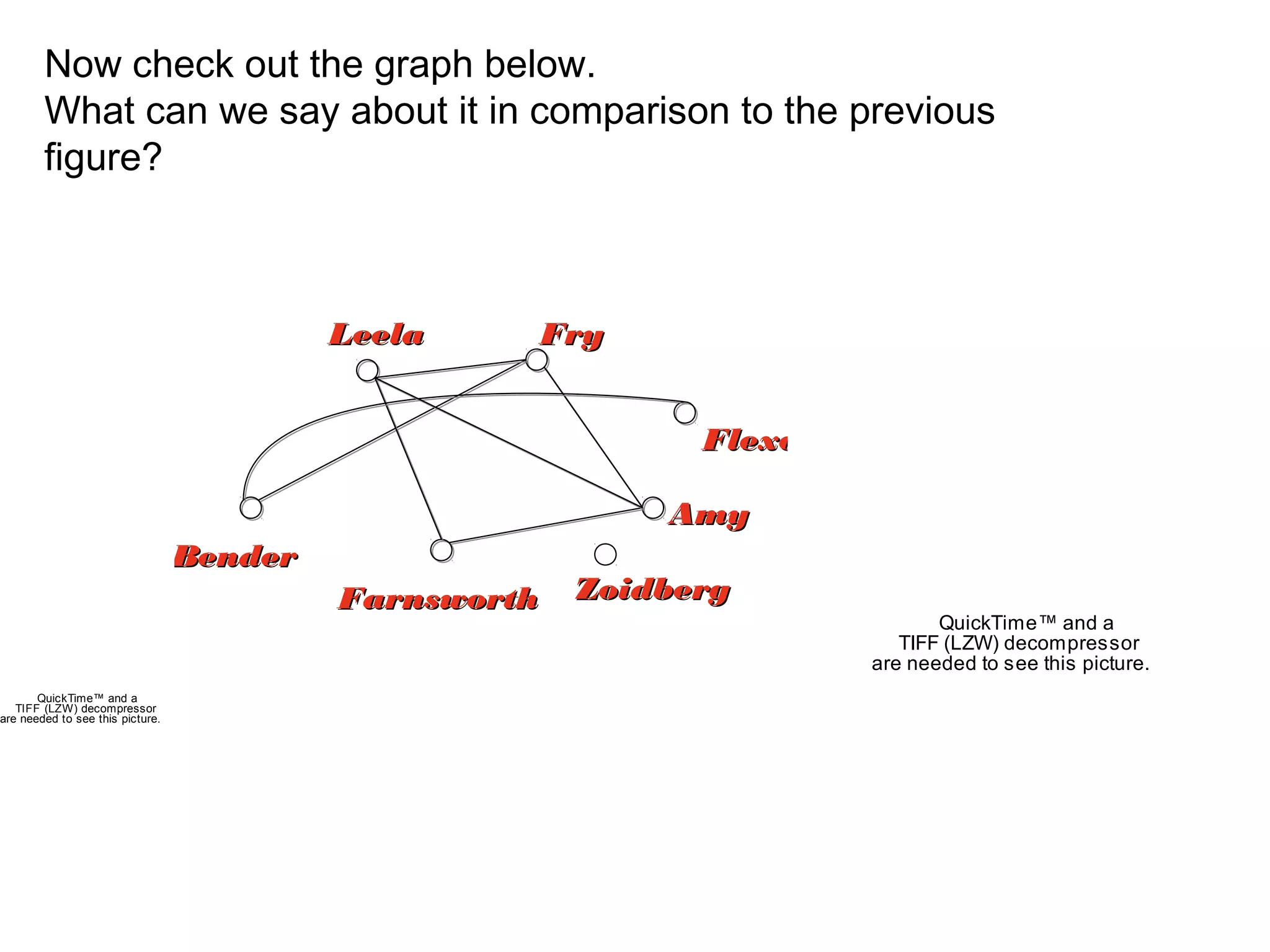 FlexoFlexo
BenderBender
LeelaLeela FryFry
AmyAmy
FarnsworthFarnsworth
Now check out the graph below.
What can we say about it in comparison to the previous
figure?
QuickTime™ and a
TIFF (LZW) decompressor
are needed to see this picture.
QuickTime™ and a
TIFF (LZW) decompressor
are needed to see this picture.
ZoidbergZoidberg
 