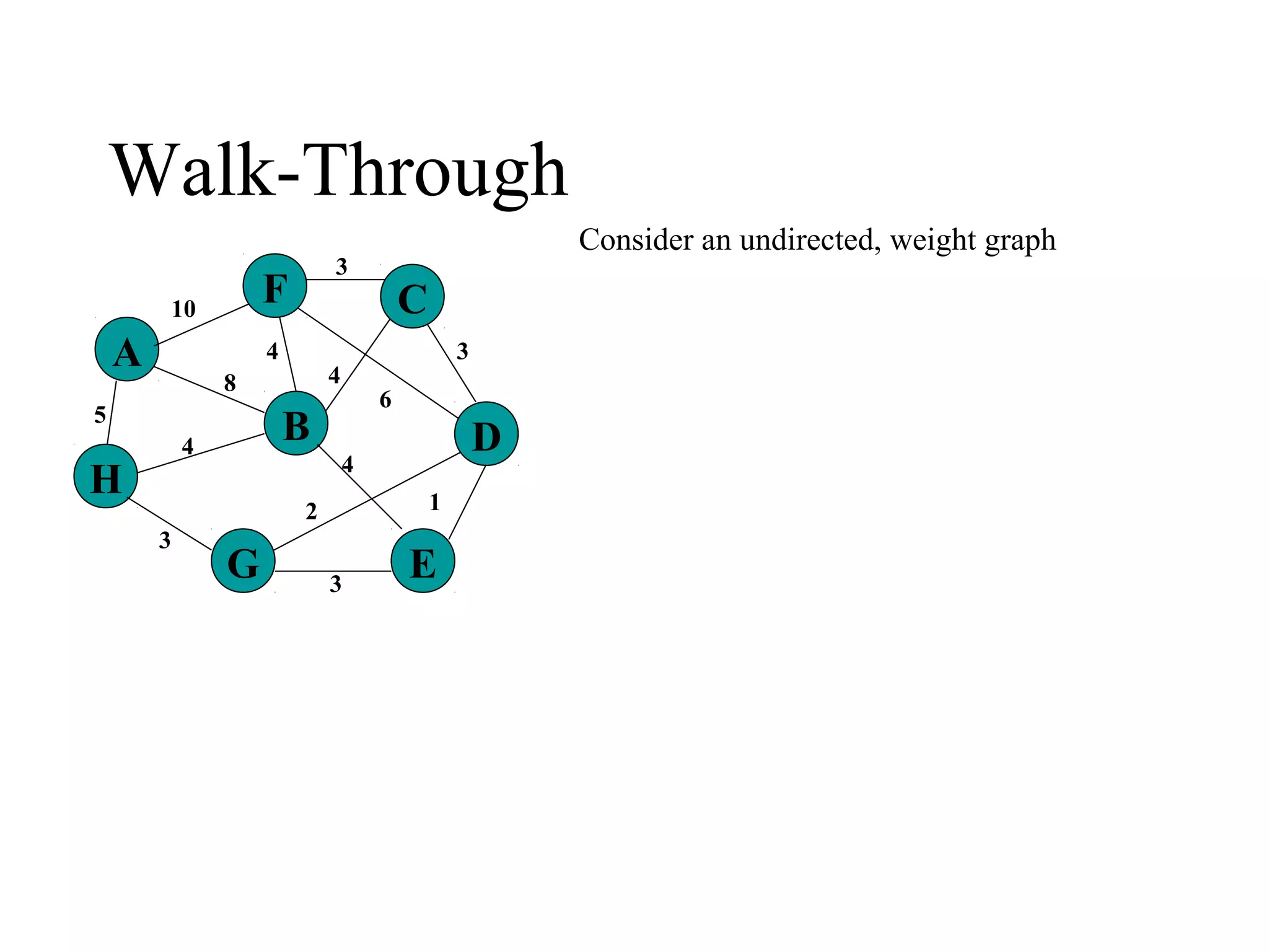 Walk-Through
Consider an undirected, weight graph
5
1
A
H
B
F
E
D
C
G 3
2
4
6
3
4
3
4
8
4
3
10
 