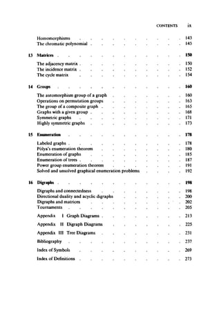 CONTENTS ix
Homomorphisms . . . . . 1 4 3
The chromatic polynomial . . . 145
13 Matrices . . . . . . . . . . . . 150
The adjacency matrix . . . . 1 5 0
The incidence matrix . ................................................................................... 152
The cycle matrix . . 154
14 G r o u p s ...................................................................................................................... 160
The automorphism group of a g r a p h ................................................................... 160
Operations on permutation groups . . 1 6 3
The group of a composite graph ................................................................... 165
Graphs with a given group . . . . . . . . 1 6 8
Symmetric graphs . . 1 7 1
Highly symmetric graphs 173
15 Enumeration . . . . . . . . . . . 178
Labeled graphs . . 178
Polya’s enumeration theorem . 180
Enumeration of g r a p h s ......................................... . . 1 8 5
Enumeration of trees..................................................................................................187
Power group enumeration theorem . 1 9 1
Solved and unsolved graphical enumeration problems . 1 9 2
16 Digraphs . . . . . . . . . . . . 198
Digraphs and connectedness 198
Directional duality and acyclic digraphs . . . . . . 200
Digraphs and matrices 202
Tournaments . . . . . . . . . . . 205
Appendix I Graph Diagrams . 213
Appendix II Digraph D i a g r a m s ...................................................................225
Appendix III Tree Diagrams . 2 3 1
B ib liograp h y............................................................................................................237
Index of S y m b o l s ..................................................................................................269
Index of D efinitions..................................................................................................273
 