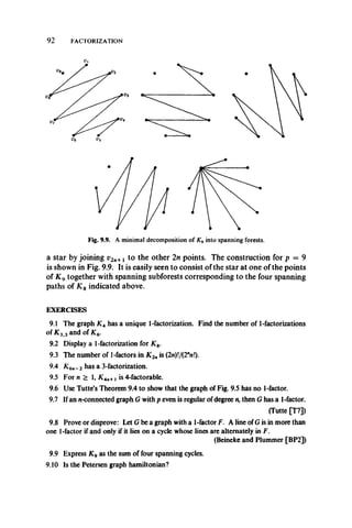 92 FACTORIZATION
Fig. 9.9. A minimal decomposition of Kq into spanning forests.
a star by joining v2n+ 1 to the other 2n points. The construction for p = 9
is shown in Fig. 9.9. It is easily seen to consist of the star at one of the points
of K g together with spanning subforests corresponding to the four spanning
paths of K 8 indicated above.
EXERCISES
9.1 The graph K4 has a unique 1-factorization. Find the number of 1-factorizations
of K33 and of K6.
9.2 Display a 1-factorization for K%.
9.3 The number of 1-factors in K2nis (2n)!/(2"n!).
9.4 K6n_2has a 3-factorization.
9.5 Forn > 1, X4n+1 is 4-factorable.
9.6 Use Tutte’s Theorem 9.4 to show that the graph of Fig. 9.5 has no 1-factor.
9.7 If an n-connected graph G with p even is regular of degree n, then G has a 1-factor.
(Tutte [T7])
9.8 Prove or disprove: Let G be a graph with a 1-factor F. A line of G is in more than
one 1-factor if and only if it lies on a cycle whose lines are alternately in F.
(Beineke and Plummer [BP2])
9.9 Express Kgas the sum of four spanning cycles.
9.10 Is the Petersen graph hamiltonian?
 
