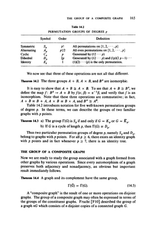 THE GROUP OF A COMPOSITE GRAPH 165
Table 14.2
PERMUTATION GROUPS OF DEGREE p
Symbol Order Definition
Symmetric S, p! All permutations on {1, 2, • • • ,/>}
Alternating *p p!2 All even permutations on {1, 2, • • • ,/?}
Cyclic c . P Generated by (12 • • •p)
Dihedral 2P Generated by (12 • •p) and (lp)(2 p—1) • • •
Identity Ep 1 (1)(2) • • • (p) is the only permutation.
We now see that three of these operations are not all that different.
Theorem 14.2 The three groups A -b B, A x £, and BA are isomorphic.
It is easy to show that A + B s A x B. To see that A + B s BA, we
define the map / : BA -►A + B by /(a ; fi) = a " 1/!, and verify that / is an
isomorphism. Note that these three operations are commutative; in fact,
A + B = B + A , A x B = B x A9and BA = A8.
Table 14.2 introduces notation for five well-known permutation groups
of degree p. In these terms, we can describe the groups of two familiar
graphs with p points.
Theorem 14.3 a) The group T(G) is Sp if and only if G = K p or G = K p.
b) If G is a cycle of length p, then T(G) = Dp.
Thus two particular permutation groups of degree p, namely Sp and Dp,
belong to graphs with p points. For all p > 6, there exists an identity graph
with p points and in fact whenever p > 7, there is an identity tree.
THE GROUP OF A COMPOSITE GRAPH
Now we are ready to study the group associated with a graph formed from
other graphs by various operations. Since every automorphism of a graph
preserves both adjacency and nonadjacency, an obvious but important
result immediately follows.
Theorem 14.4 A graph and its complement have the same group,
n o = T(G). (14.5)
A “composite graph” is the result of one or more operations on disjoint
graphs. The group of a composite graph may often be expressed in terms of
the groups of the constituent graphs. Frucht [F10] described the group of
a graph nG which consists of n disjoint copies of a connected graph G.
 