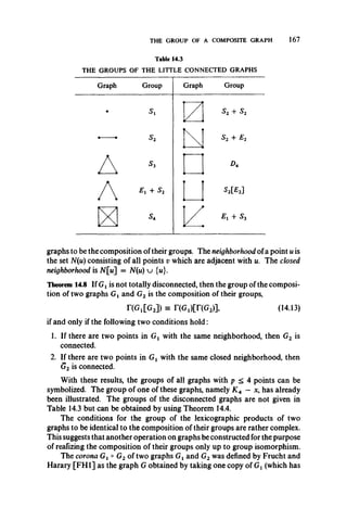 THE GROUP OF A COMPOSITE GRAPH 167
Table 14.3
THE GROUPS OF THE LITTLE CONNECTED GRAPHS
graphs to be the composition oftheir groups. The neighborhood ofa point u is
the set N(u) consisting of all points v which are adjacent with u. The closed
neighborhood is N[u~ = N(u) u {«}.
Theorem 14.8 If Gxis not totally disconnected, then the group of the composi­
tion of two graphs Gx and G2 is the composition of their groups,
H G ^G J) s r(G1)[r(G2)], (14.13)
if and only if the following two conditions hold:
1. If there are two points in Gt with the same neighborhood, then G2 is
connected.
2. If there are two points in with the same closed neighborhood, then
G2 is connected.
With these results, the groups of all graphs with p < 4 points can be
symbolized. The group of one of these graphs, namely K 4 —x, has already
been illustrated. The groups of the disconnected graphs are not given in
Table 14.3 but can be obtained by using Theorem 14.4.
The conditions for the group of the lexicographic products of two
graphs to be identical to the composition of their groups are rather complex.
This suggests that another operation on graphs be constructed for the purpose
of realizing the composition of their groups only up to group isomorphism.
The corona Gt ° G2 of two graphs Gx and G2 was defined by Frucht and
Harary [FH1] as the graph G obtained by taking one copy of Gx (which has
 
