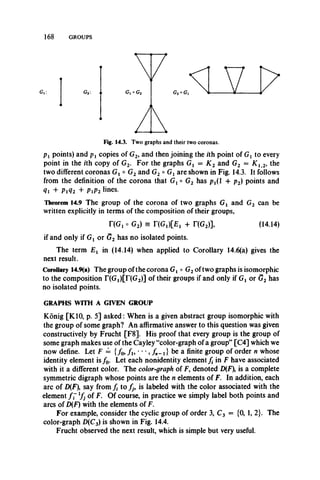 168 GROUPS
Gx°
AFig. 14.3. Two graphs and their two coronas.
px points) and px copies of G2, and then joining the ith point of Gx to every
point in the zth copy of G2. For the graphs Gx = K 2 and G2 = K l 2, the
two different coronas Gx° G2 and G2 ° Gx are shown in Fig. 14.3. It follows
from the definition of the corona that Gx° G2 has px(1 4- p2) points and
qx + pxq2 + P1P2 lines.
Theorem 14.9 The group of the corona of two graphs Gx and G2 can be
written explicitly in terms of the composition of their groups,
if and only if Gj or G2 has no isolated points.
The term E x in (14.14) when applied to Corollary 14.6(a) gives the
next result.
Corollary 14.9(a) The group of the corona Gx o G2 of two graphs is isomorphic
to the composition r(G 1)[T(G2)] of their groups if and only if Gx or G2 has
no isolated points.
GRAPHS WITH A GIVEN GROUP
Konig [K10, p. 5] asked: When is a given abstract group isomorphic with
the group of some graph? An affirmative answer to this question was given
constructively by Frucht [F 8]. His proof that every group is the group of
some graph makes use of the Cayley “color-graph of a group” [C4] which we
now define. Let F = {/0, f u •••, f n_ x} be a finite group of order n whose
identity element is / 0. Let each nonidentity element / in F have associated
with it a different color. The color-graph of F, denoted D(F is a complete
symmetric digraph whose points are the n elements of F. In addition, each
arc of D(F), say from / to f j9 is labeled with the color associated with the
element f f V} of F. Of course, in practice we simply label both points and
arcs of D(F) with the elements of F.
For example, consider the cyclic group of order 3, C3 = {0, 1, 2}. The
color-graph Z)(C3) is shown in Fig. 14.4.
Frucht observed the next result, which is simple but very useful.
r(G, o g 2) = nG jp, + r(G2)], (14.14)
 